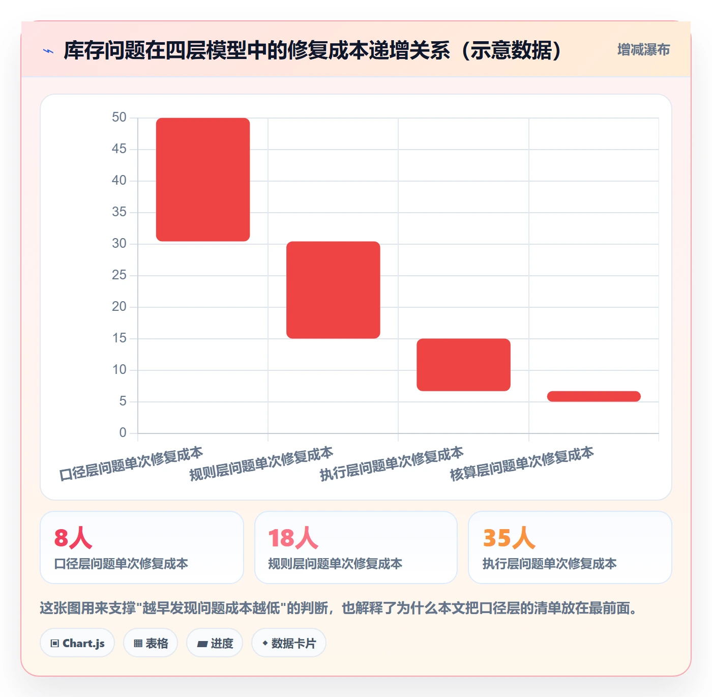 erp跨境电商落地清单：库存管理相关的问题清单事项