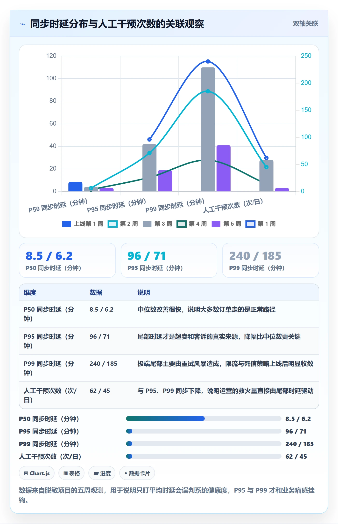 erp跨境电商从0到1：订单同步的数据复盘与操作要点