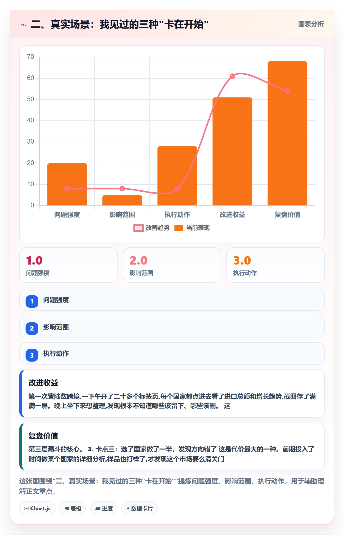 二、真实场景:我见过的三种"卡在开始"