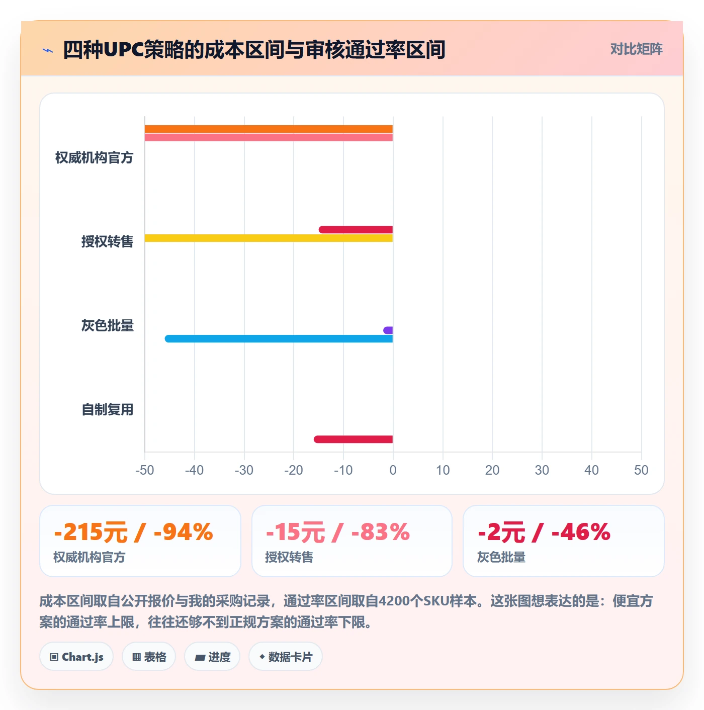 UPC码实践指南：平台审核的定价策略怎样更有效
