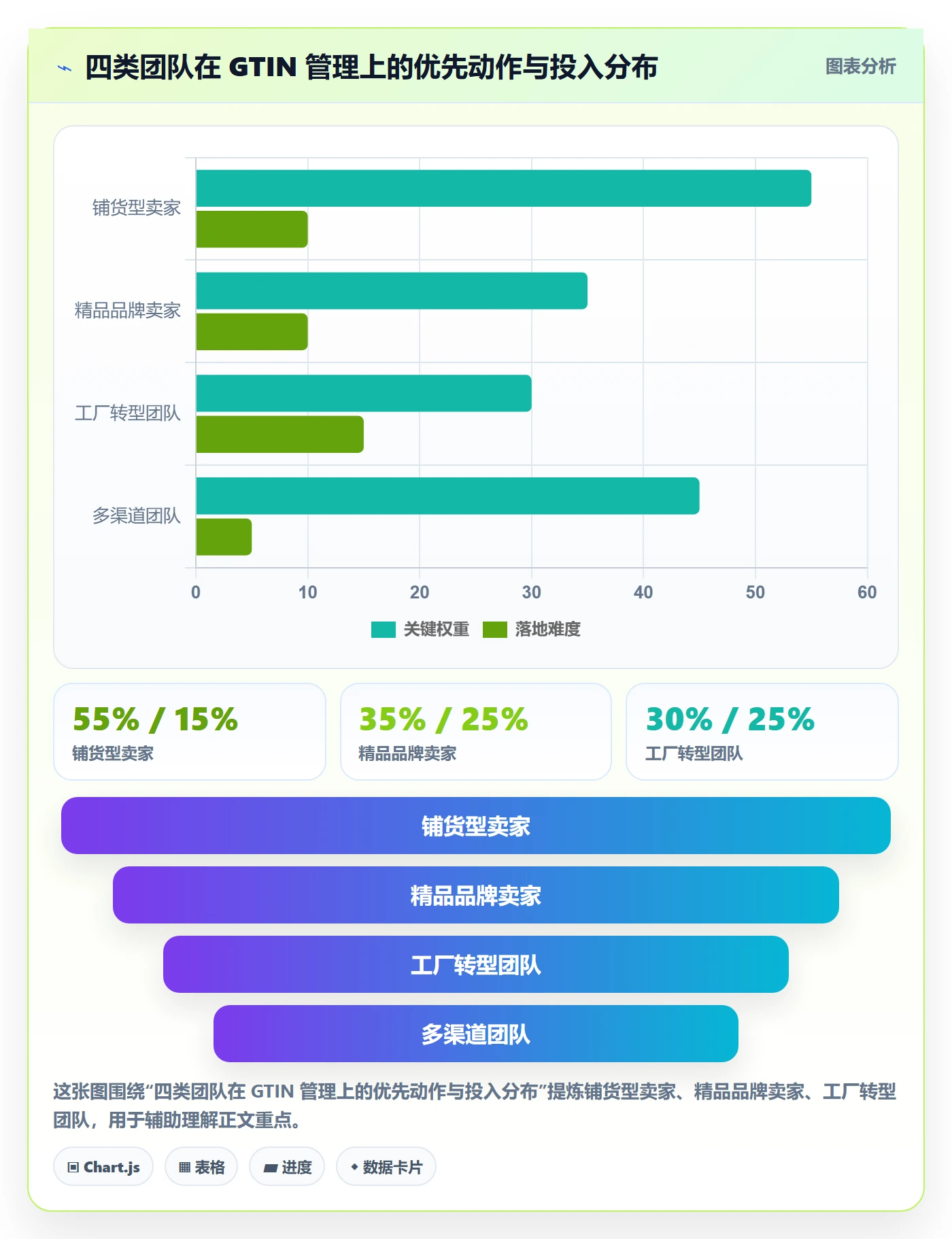 UPC码怎么落地？从代码申请讲清跨境物流