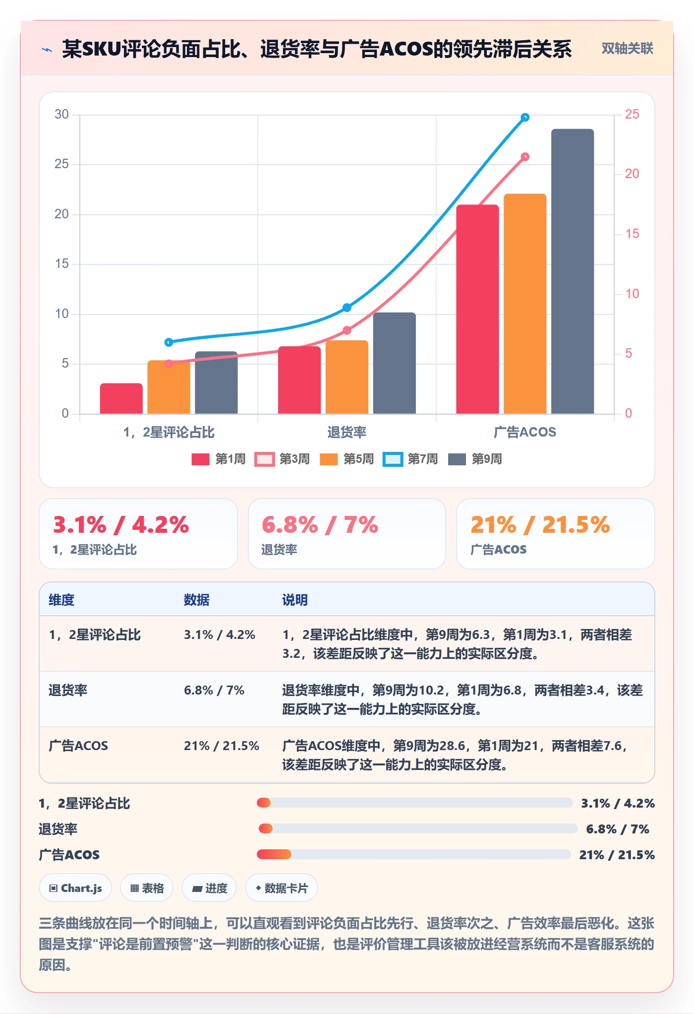 亚马逊软件落地清单：评价管理相关的工具对比事项