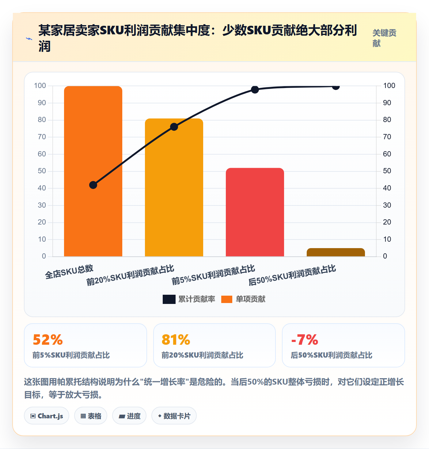 跨境电商运营进阶课:围绕数据复盘完善年度规划