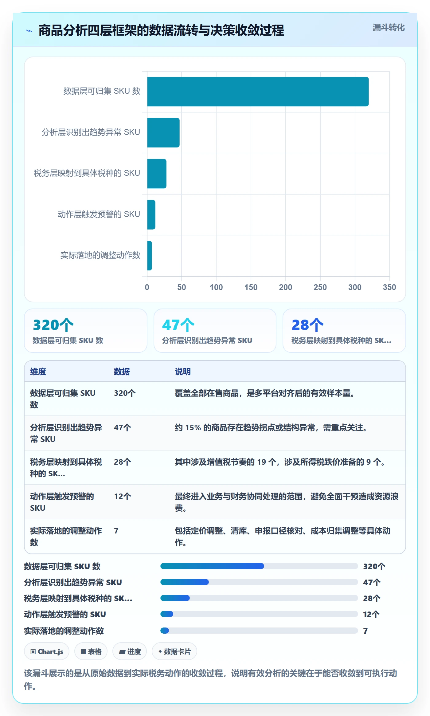 商品分析怎么管？以销量趋势为核心的税务筹划方案