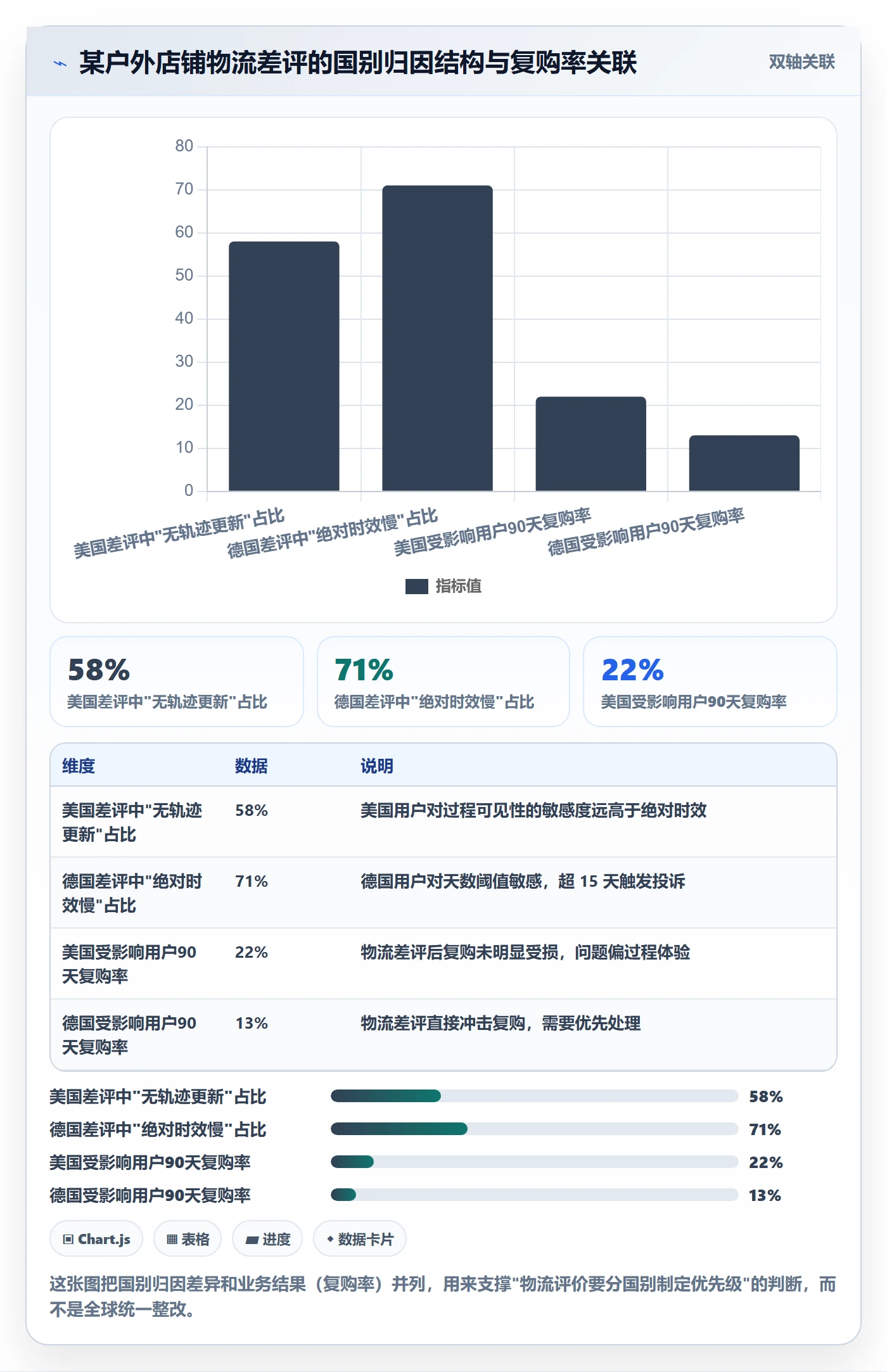 商品分析实践指南：用户评价的跨境物流怎样更有效
