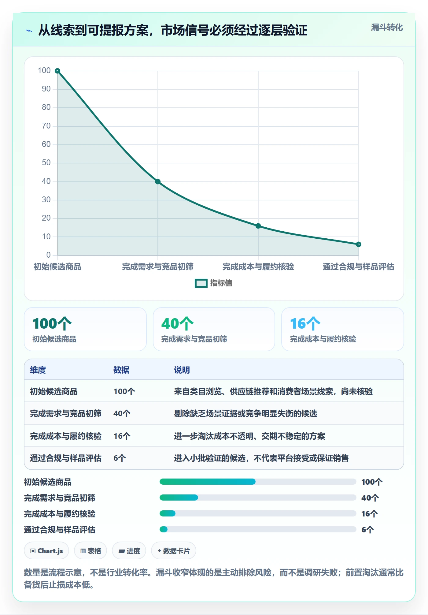 temu使用技巧：全托管模式对应的市场调研方法