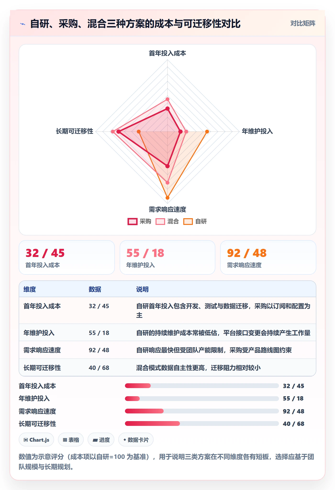 erp跨境电商管理模板：围绕库存管理开展团队协同