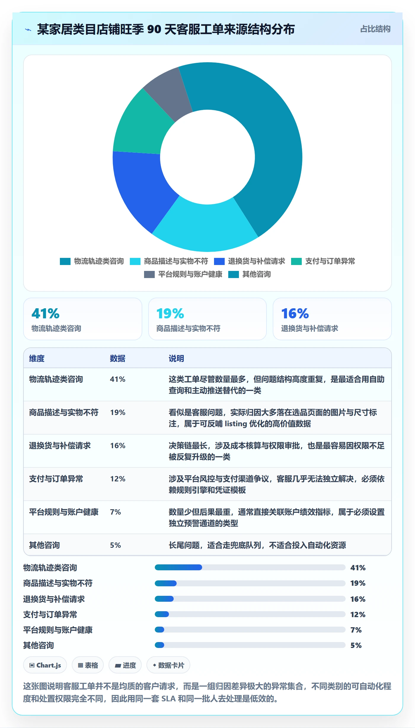 跨境电商运营应用思路：围绕客户服务拆解系统搭建