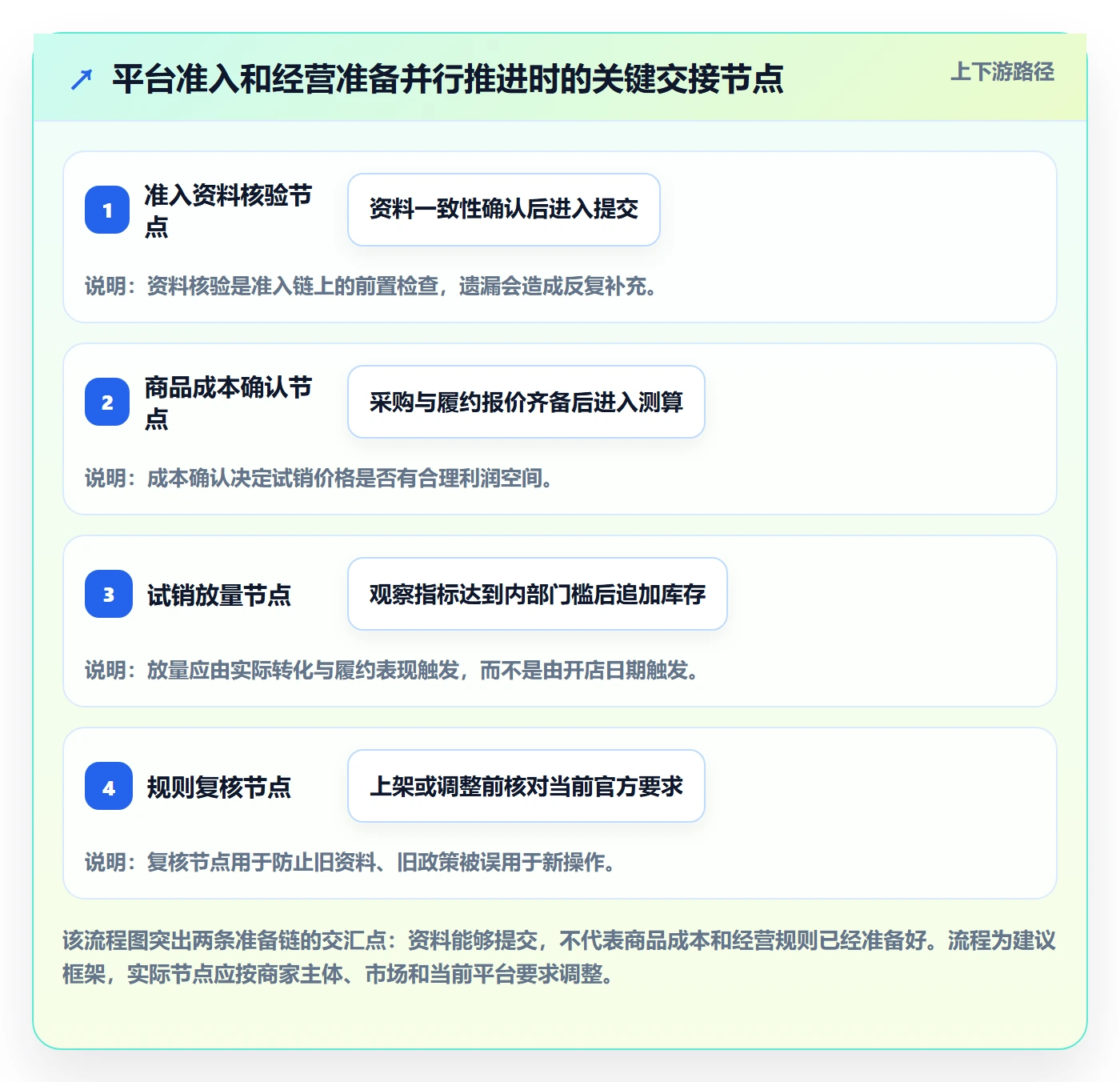 temu运营框架：把平台入驻纳入案例拆解
