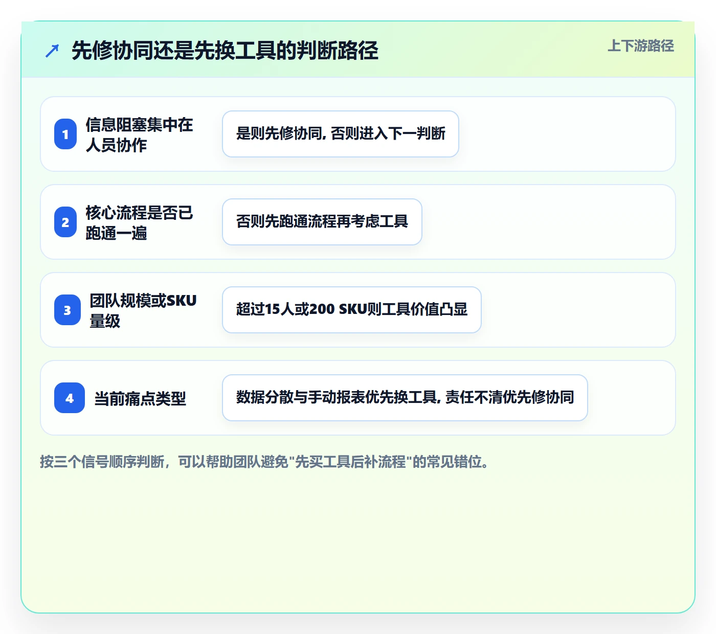 跨境电商一站式服务进阶课：围绕运营推广完善团队协同