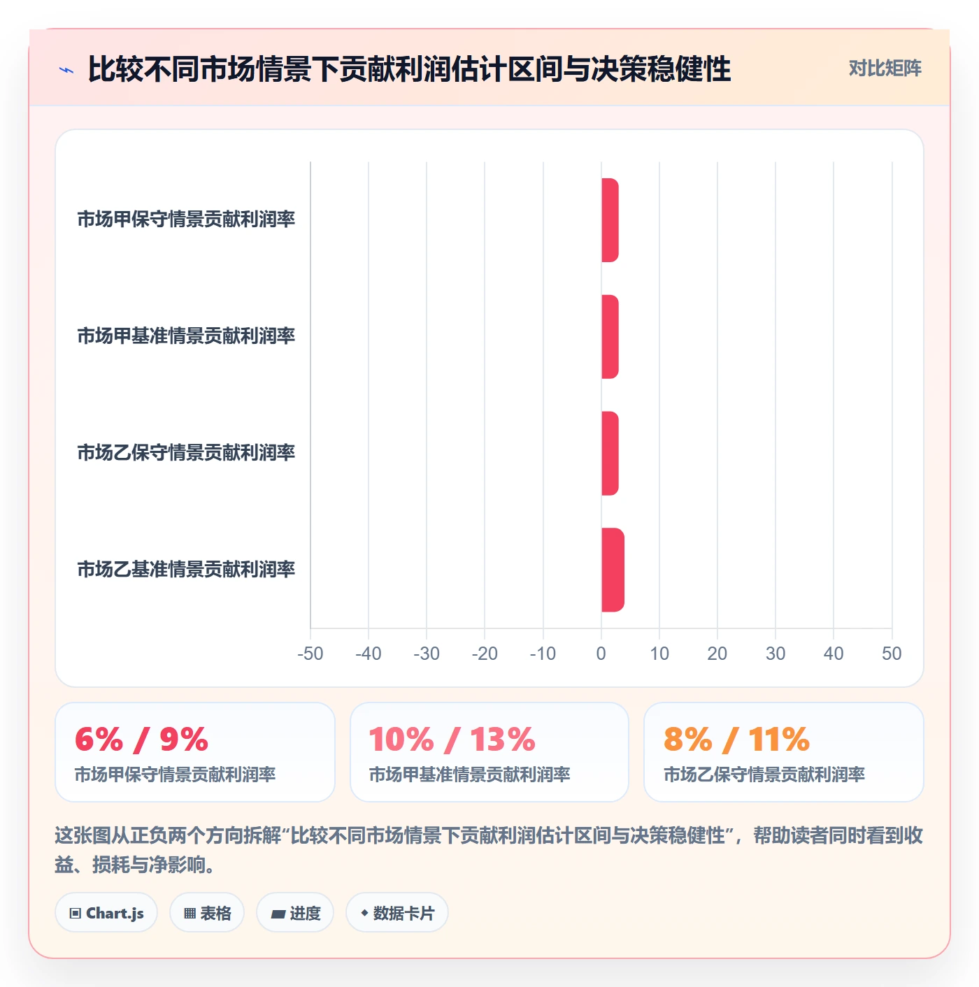 跨境电商规划方法：税务合规与数据复盘如何衔接