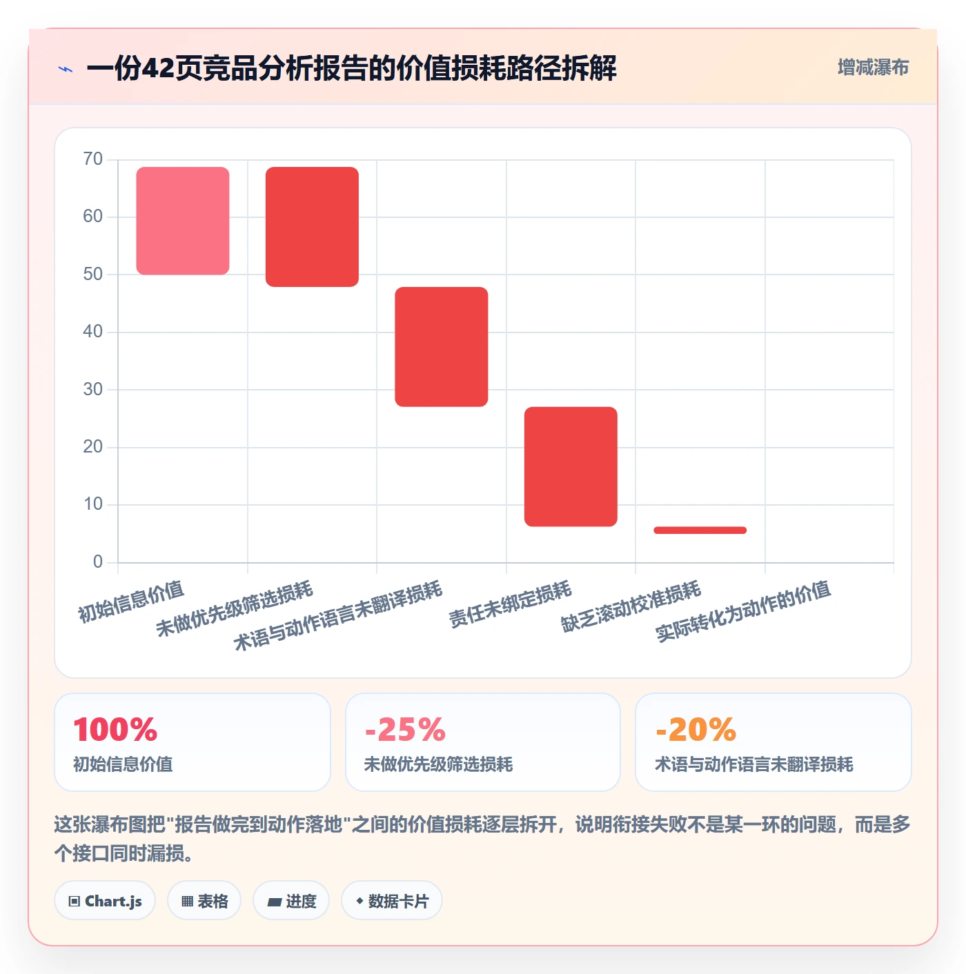 商品分析规划方法：竞争强度与团队协同如何衔接