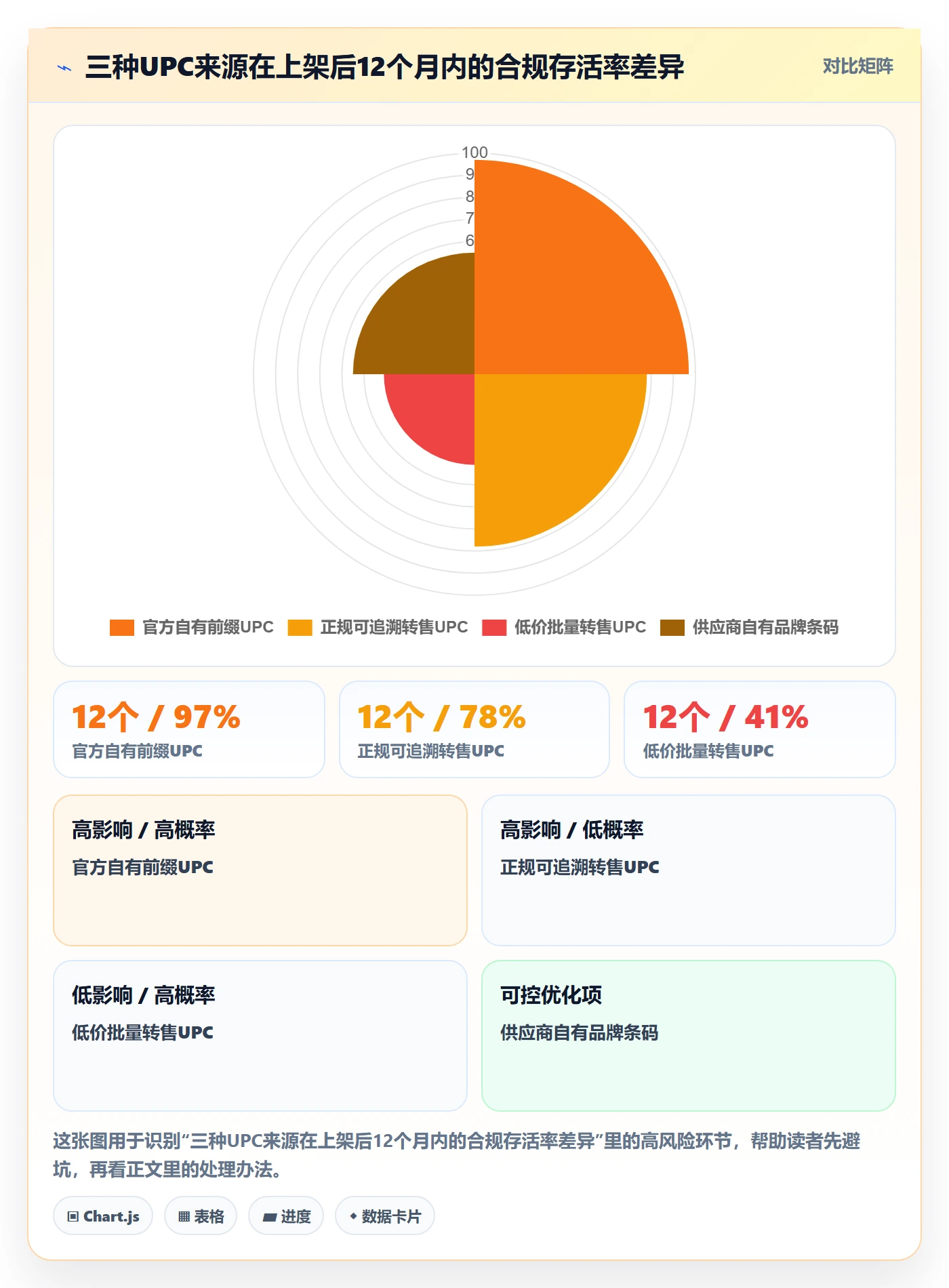 UPC码实用方法：围绕商品绑定建立落地案例