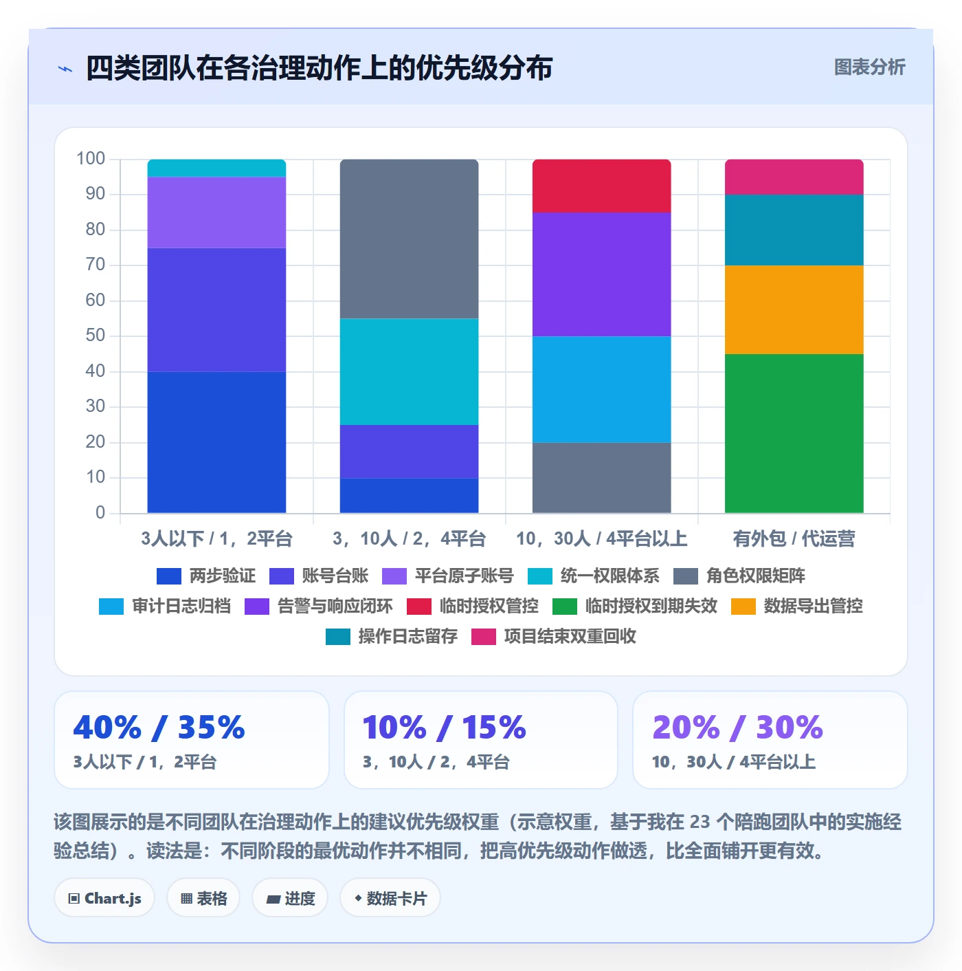 erp跨境电商升级方案：用账号安全改善多平台刊登