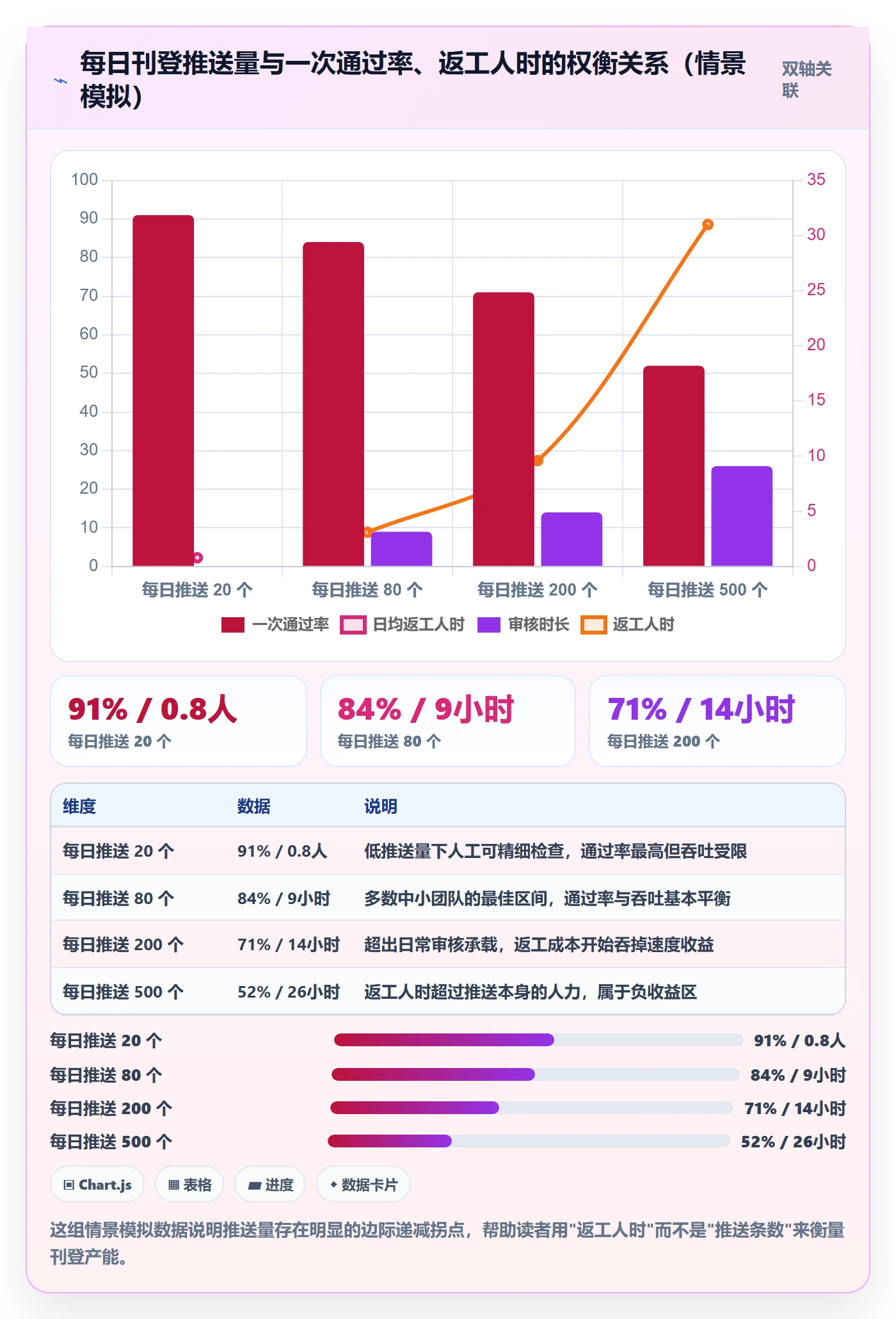erp跨境电商基础课:多平台刊登相关的效率提升一次讲透