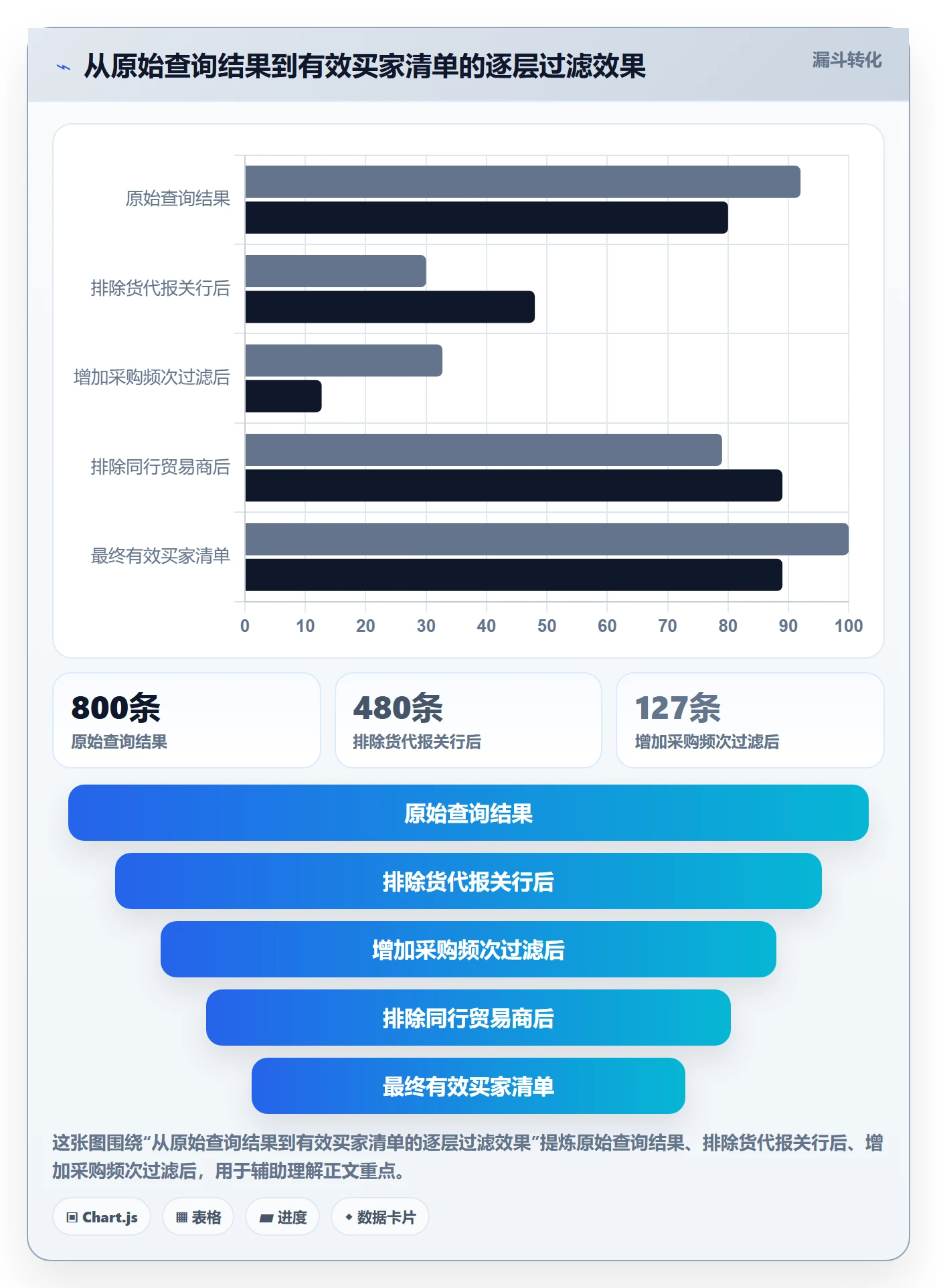 外贸数据分析平台配置指南：买家查询需要哪些案例拆解设置