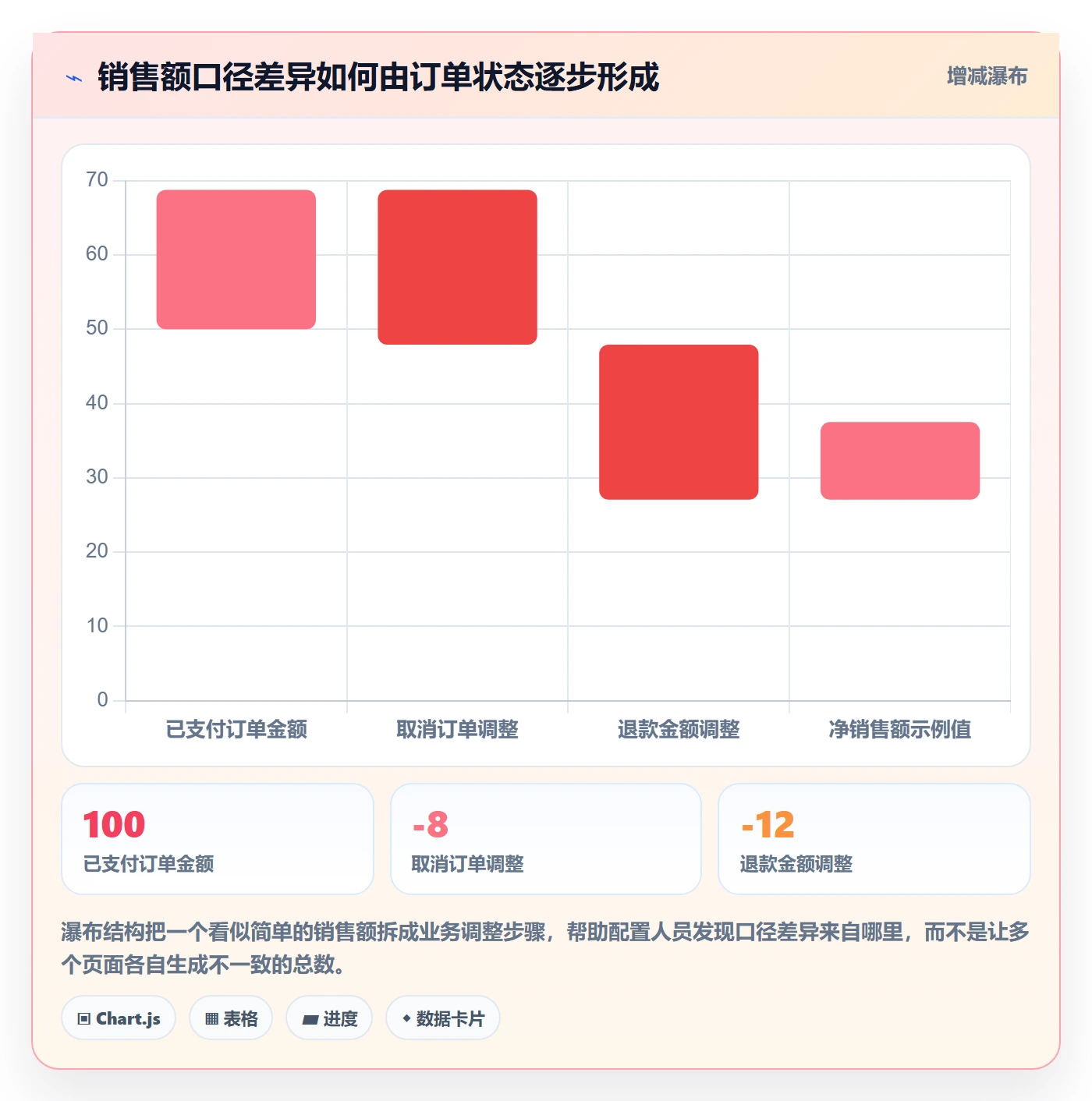 电商数据查询网站配置指南：行业趋势需要哪些标准化管理设置