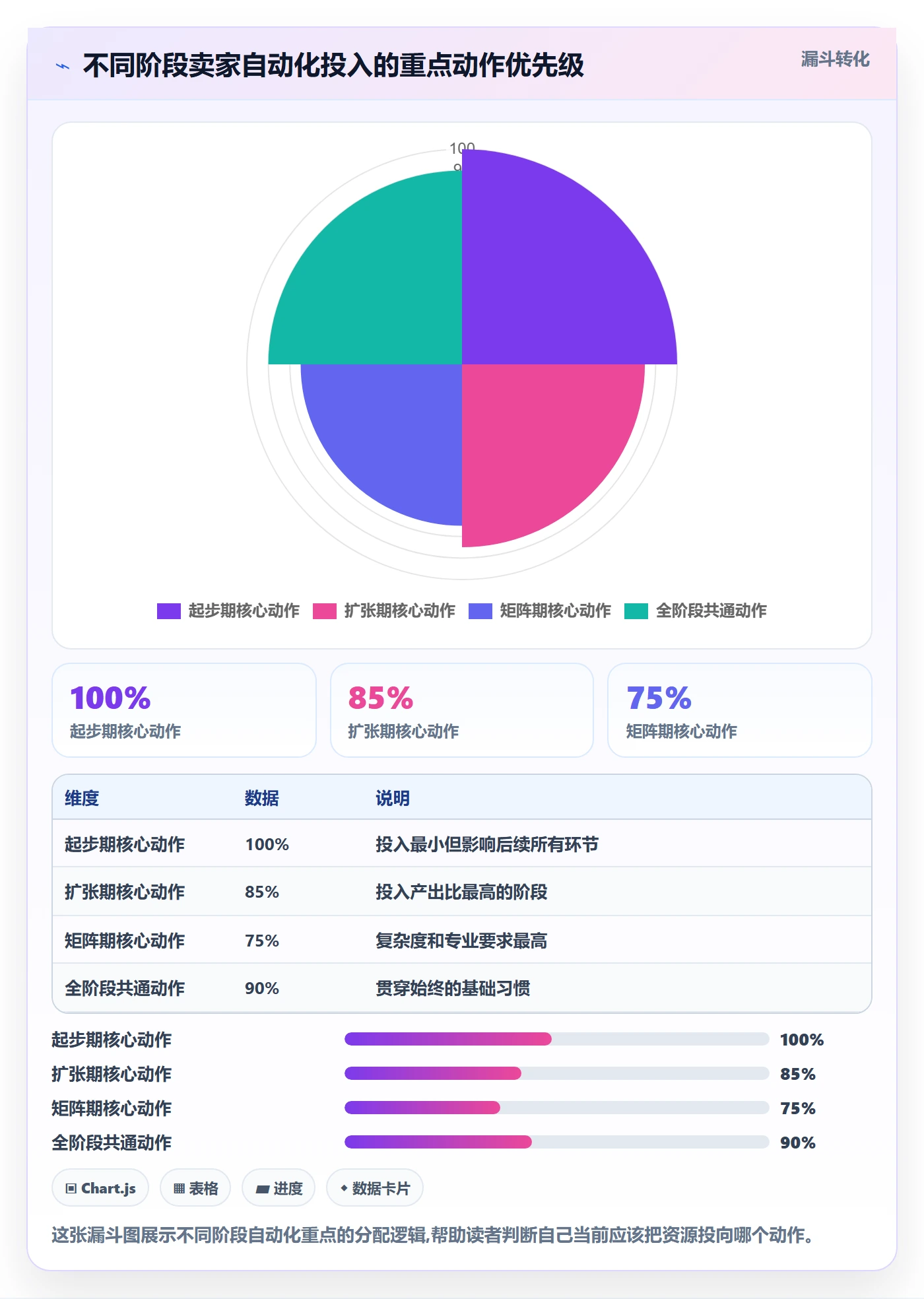 跨境电商一站式服务怎么落地？从支付收款讲清自动化方案