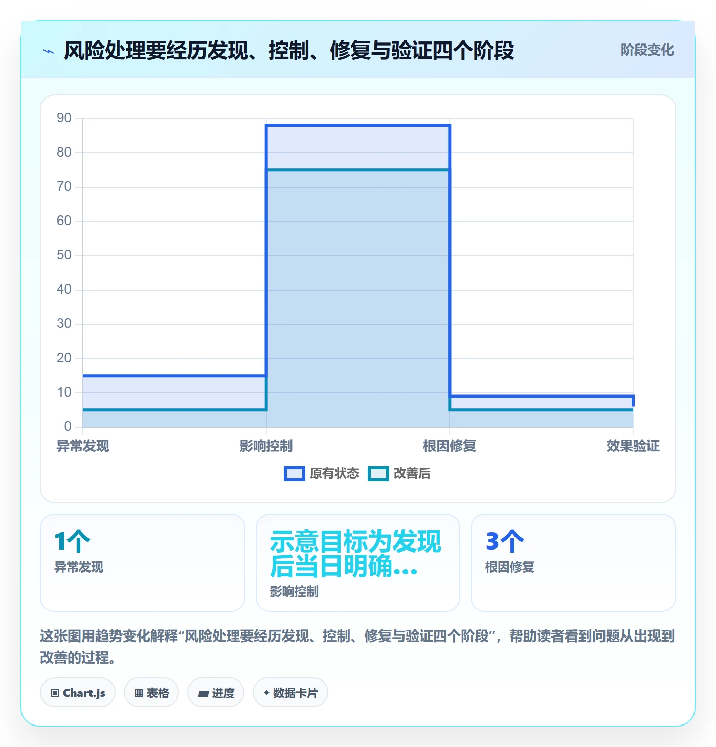 temu避坑指南:账号绩效环节的年度规划要注意什么