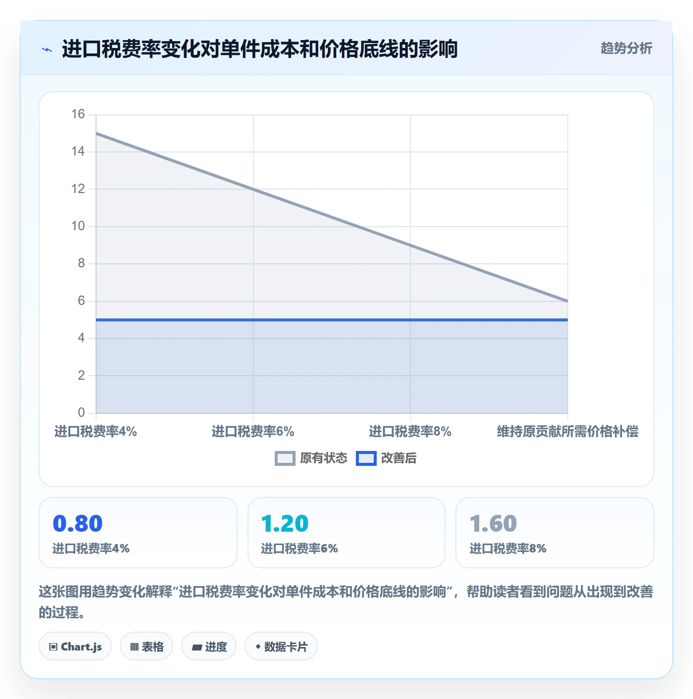 跨境电商执行标准：税务合规环节如何体现定价策略