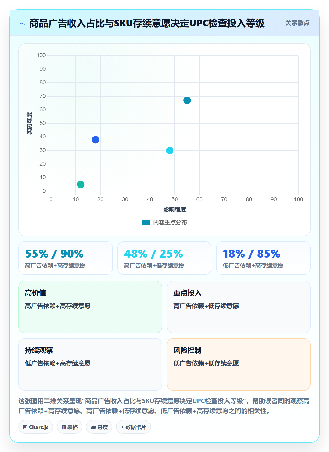 UPC码检查方法：通过编码规范评估广告投放质量