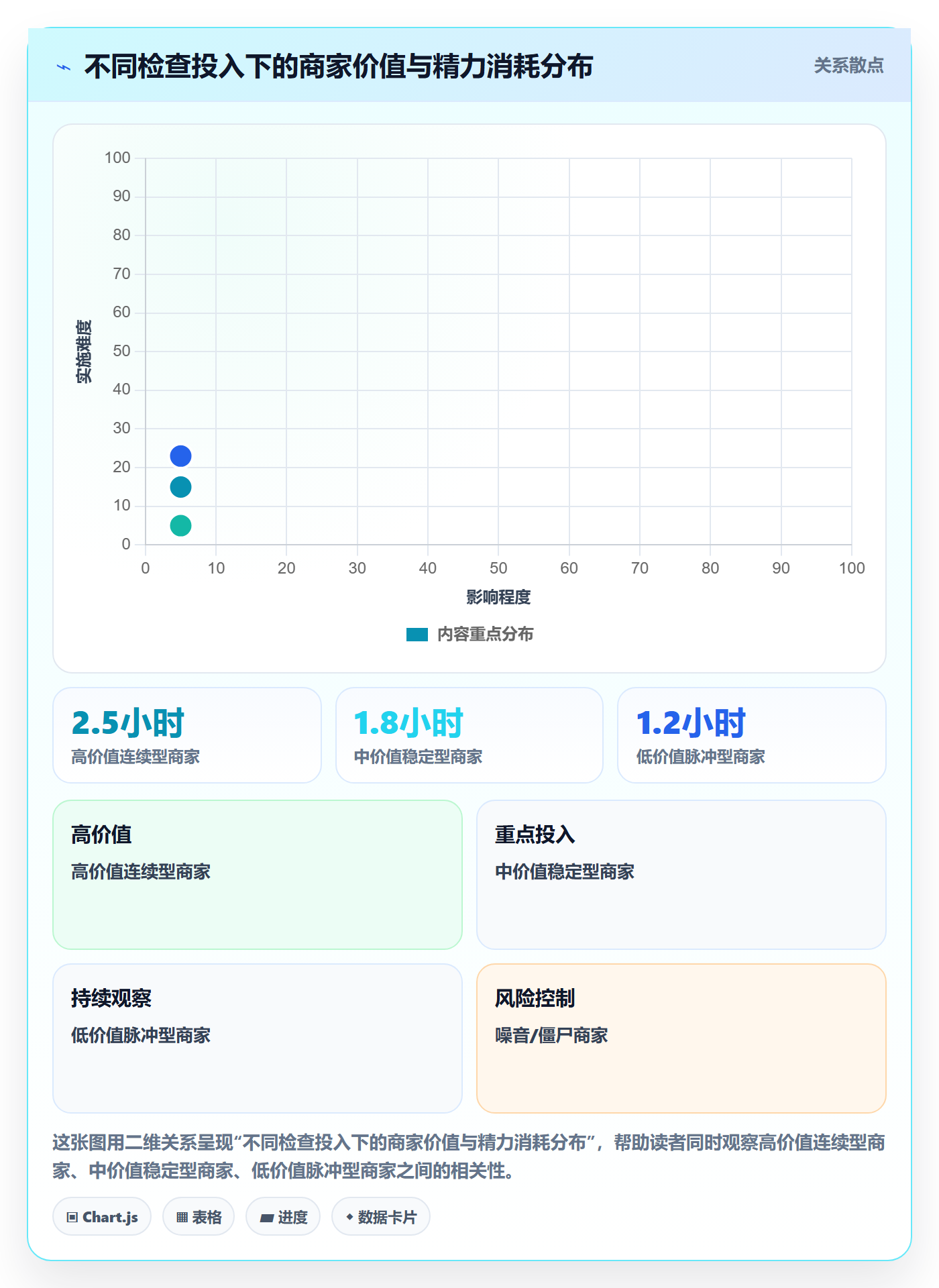 外贸数据分析平台检查方法：通过国家市场评估中小商家质量