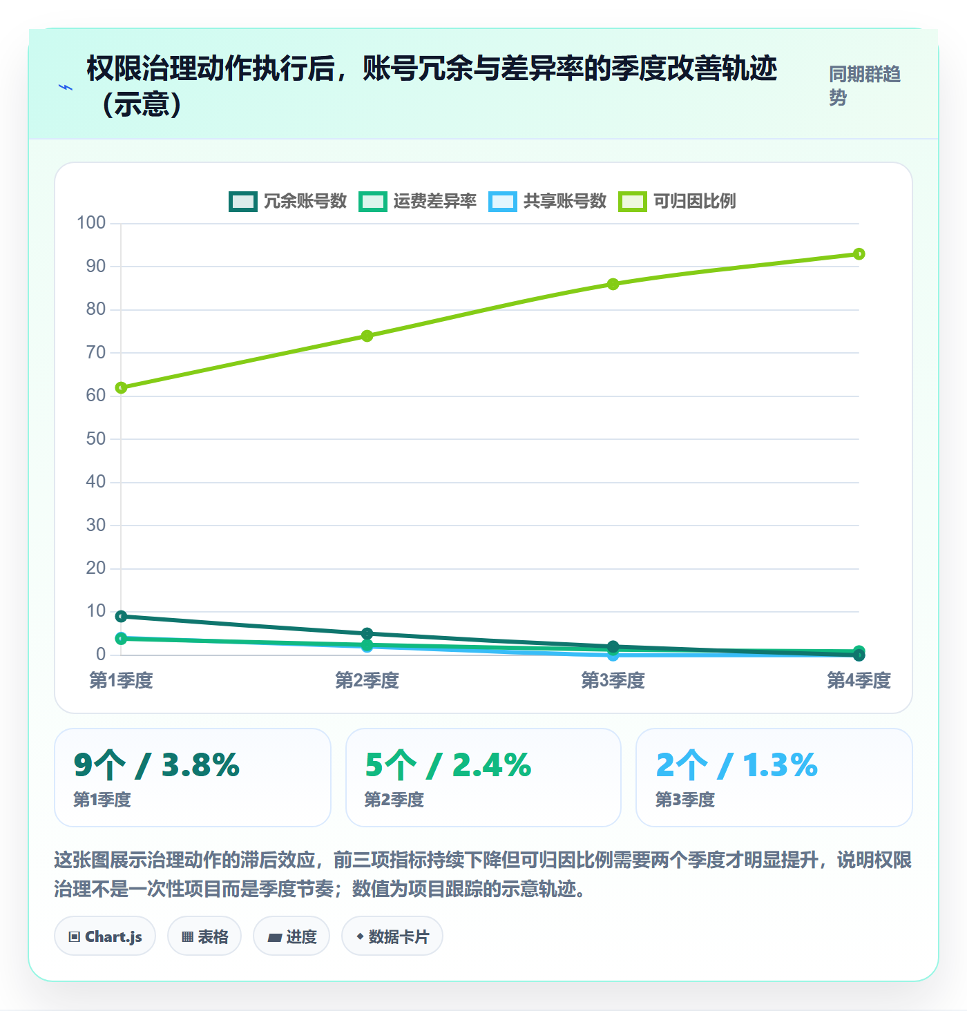 erp跨境电商实践指南：权限管理的物流方案怎样更有效