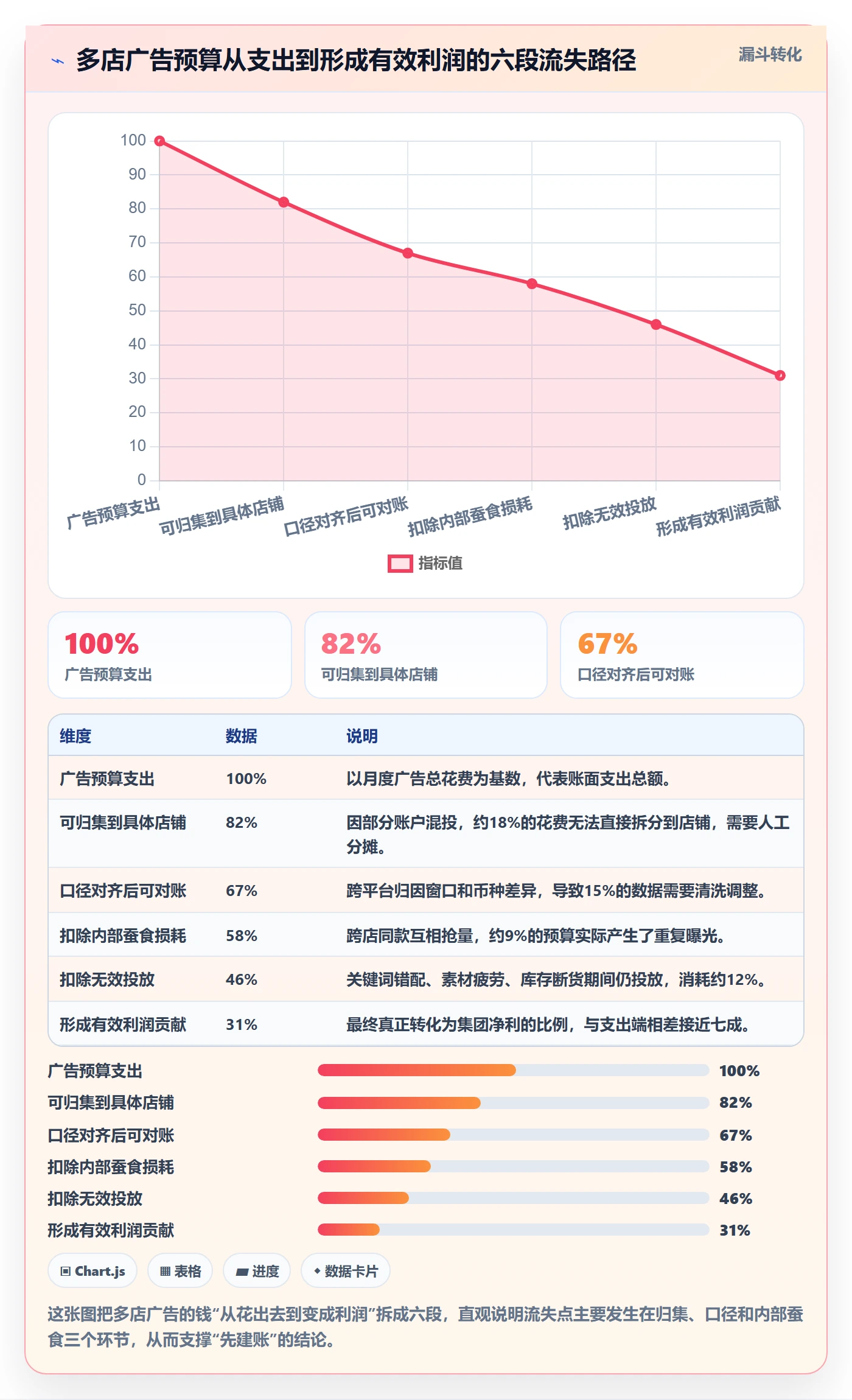 跨境电商运营多店经营：广告投放从哪里开始