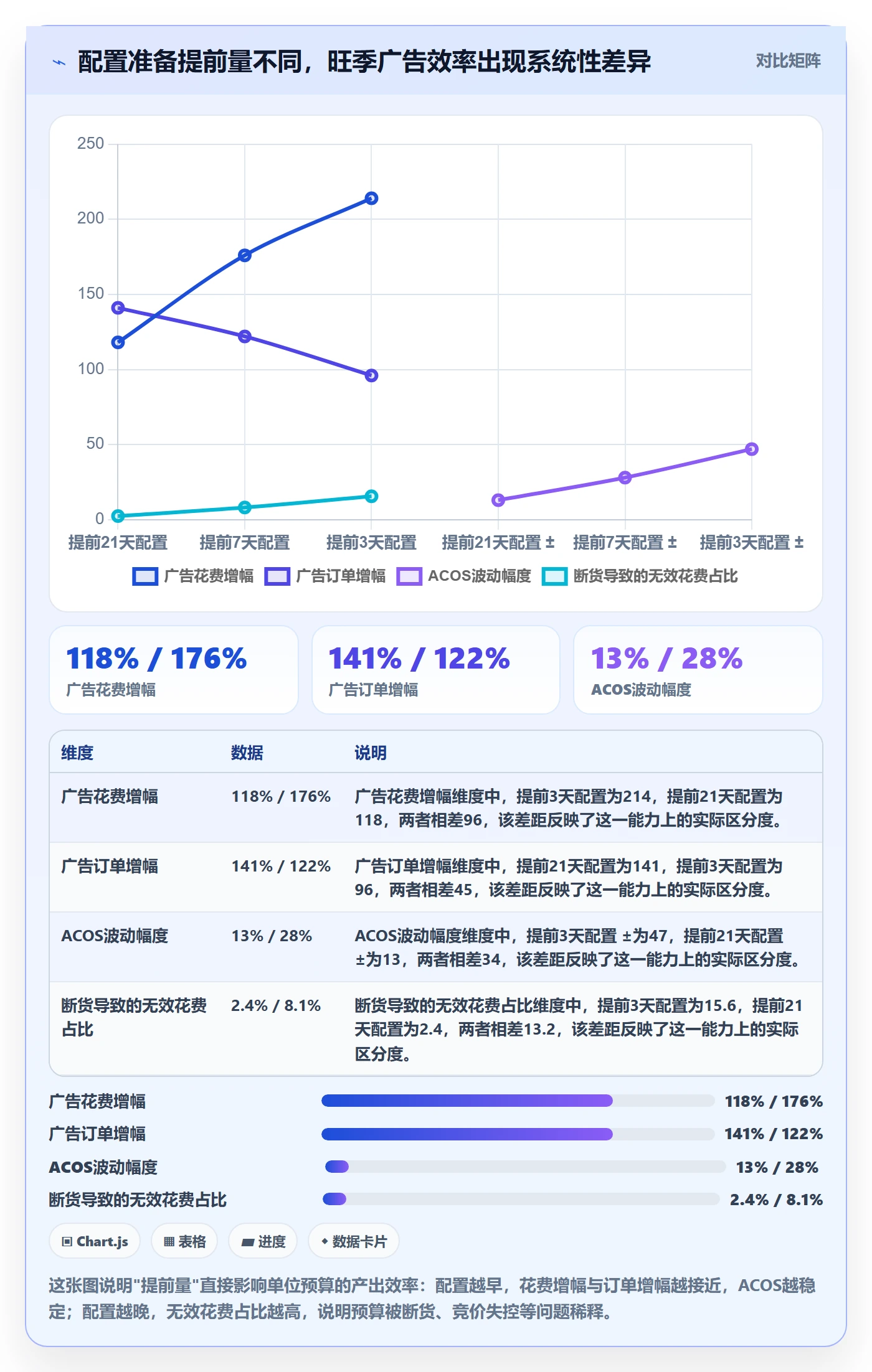 跨境电商运营配置指南：流量获取需要哪些旺季准备设置