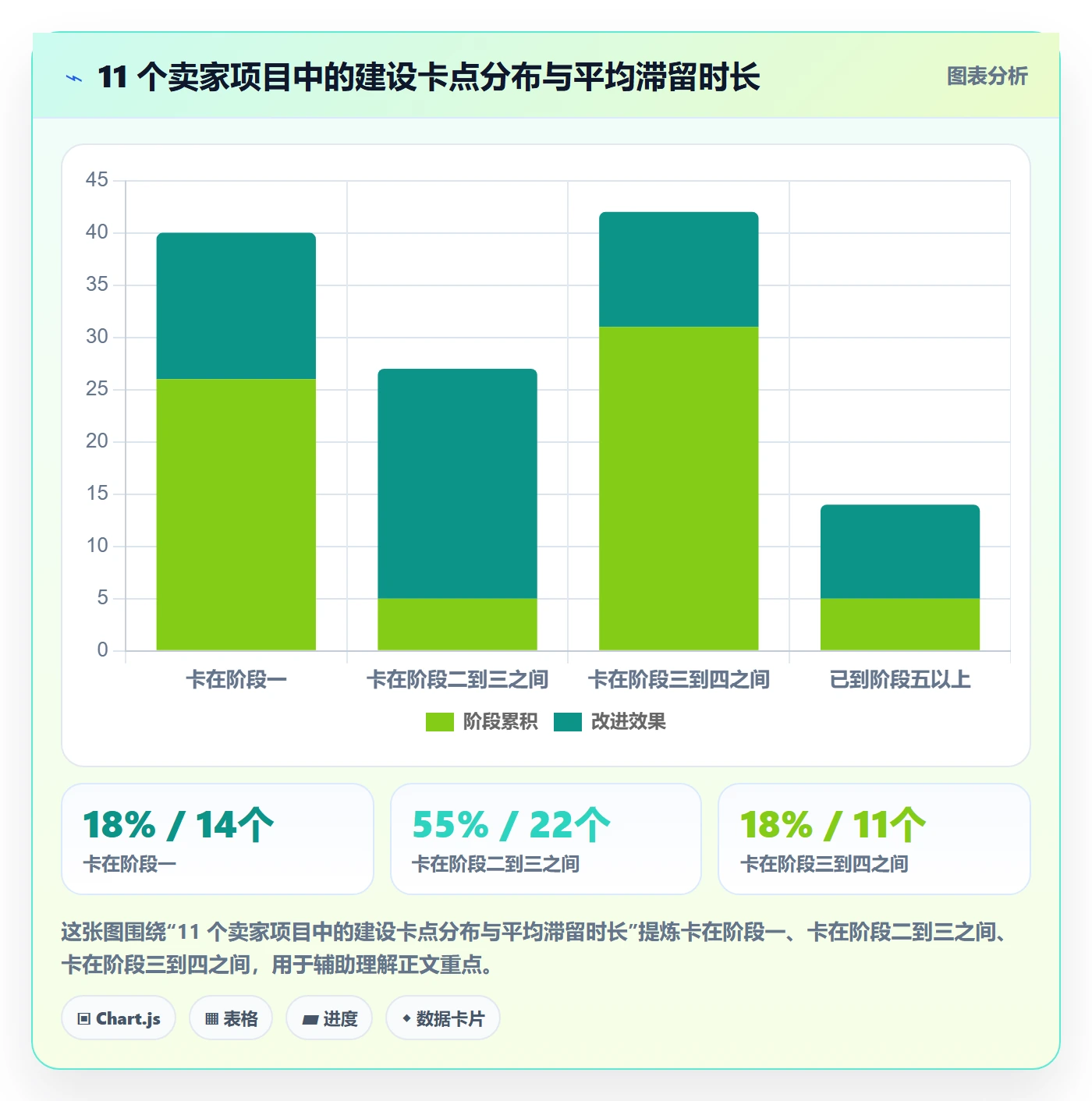 亚马逊软件建设路线：从库存管理到精细化运营分几步