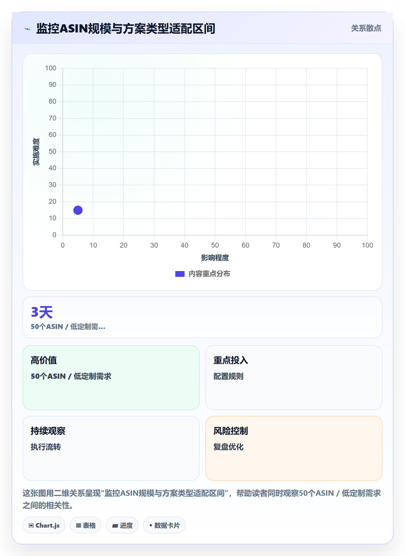 亚马逊软件管理要点：竞品监控的自动化方案如何设计