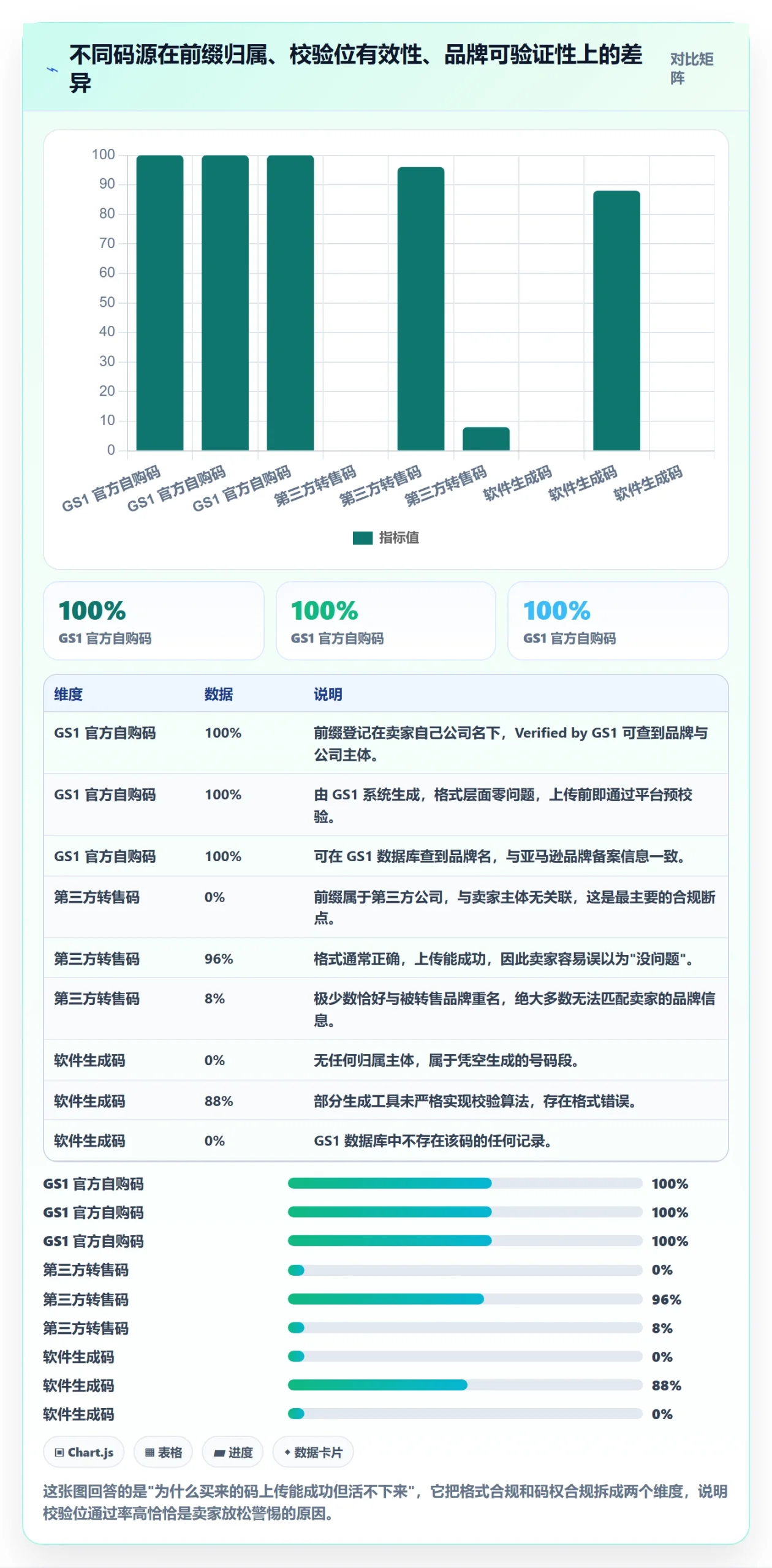 UPC码怎么落地？从合规风险讲清店群管理