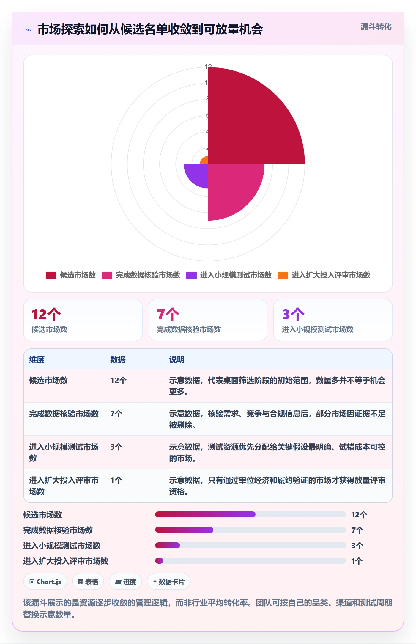 跨境电商工作指南：用绩效考核解决市场选择问题