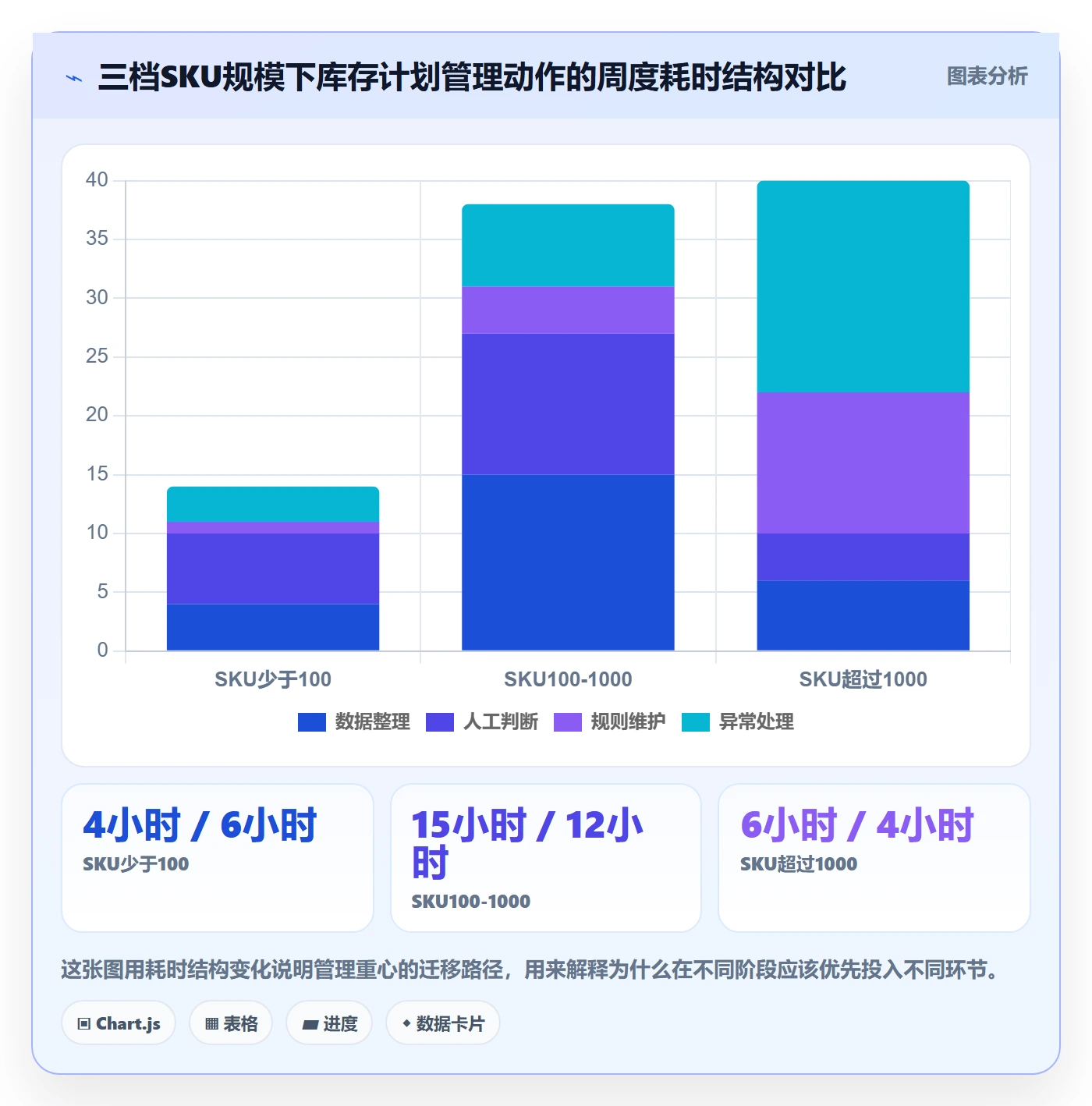 跨境电商运营避坑指南：库存计划环节的问题清单要注意什么