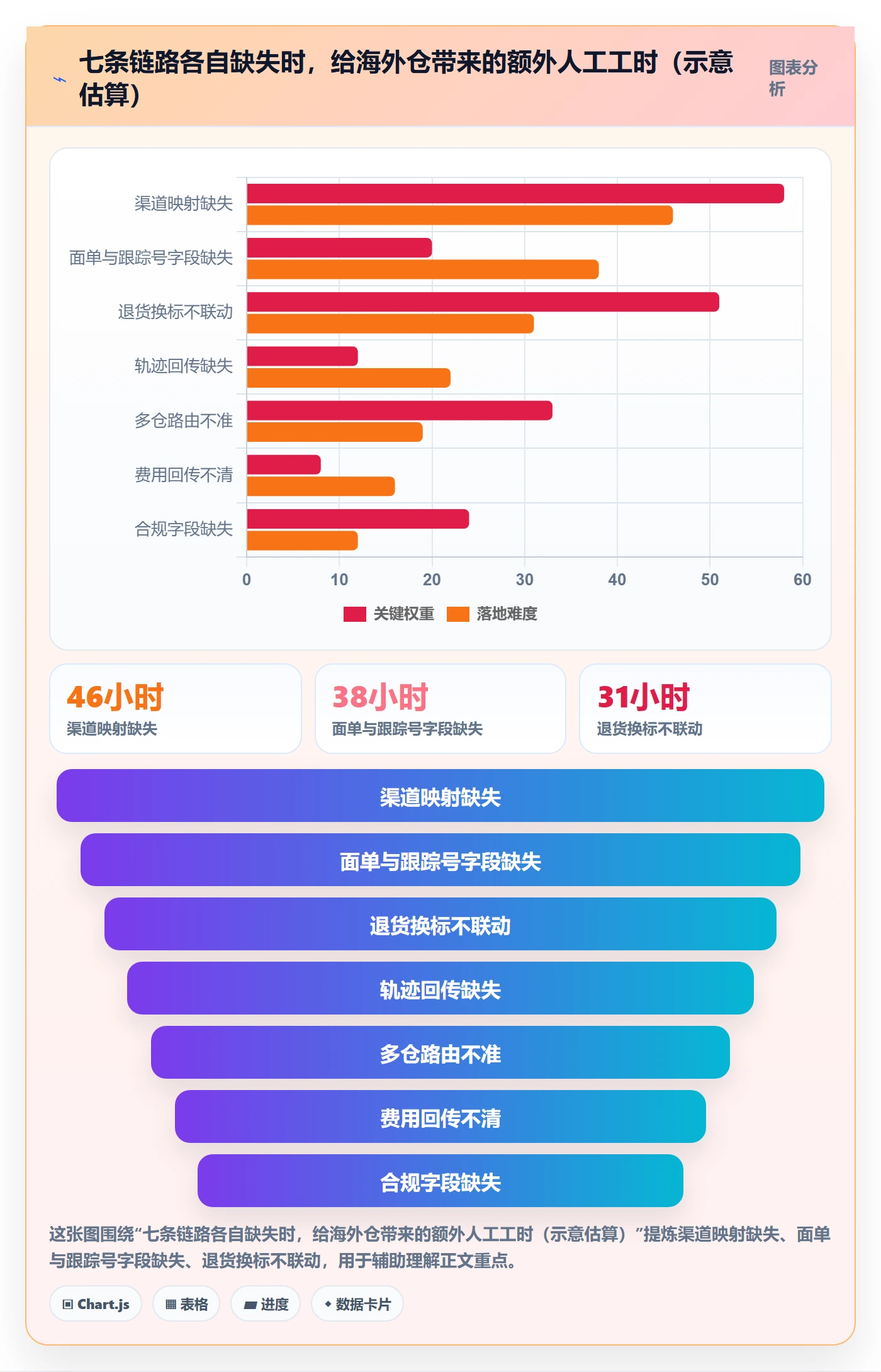 erp跨境电商业务拆解：物流对接为什么影响海外仓管理