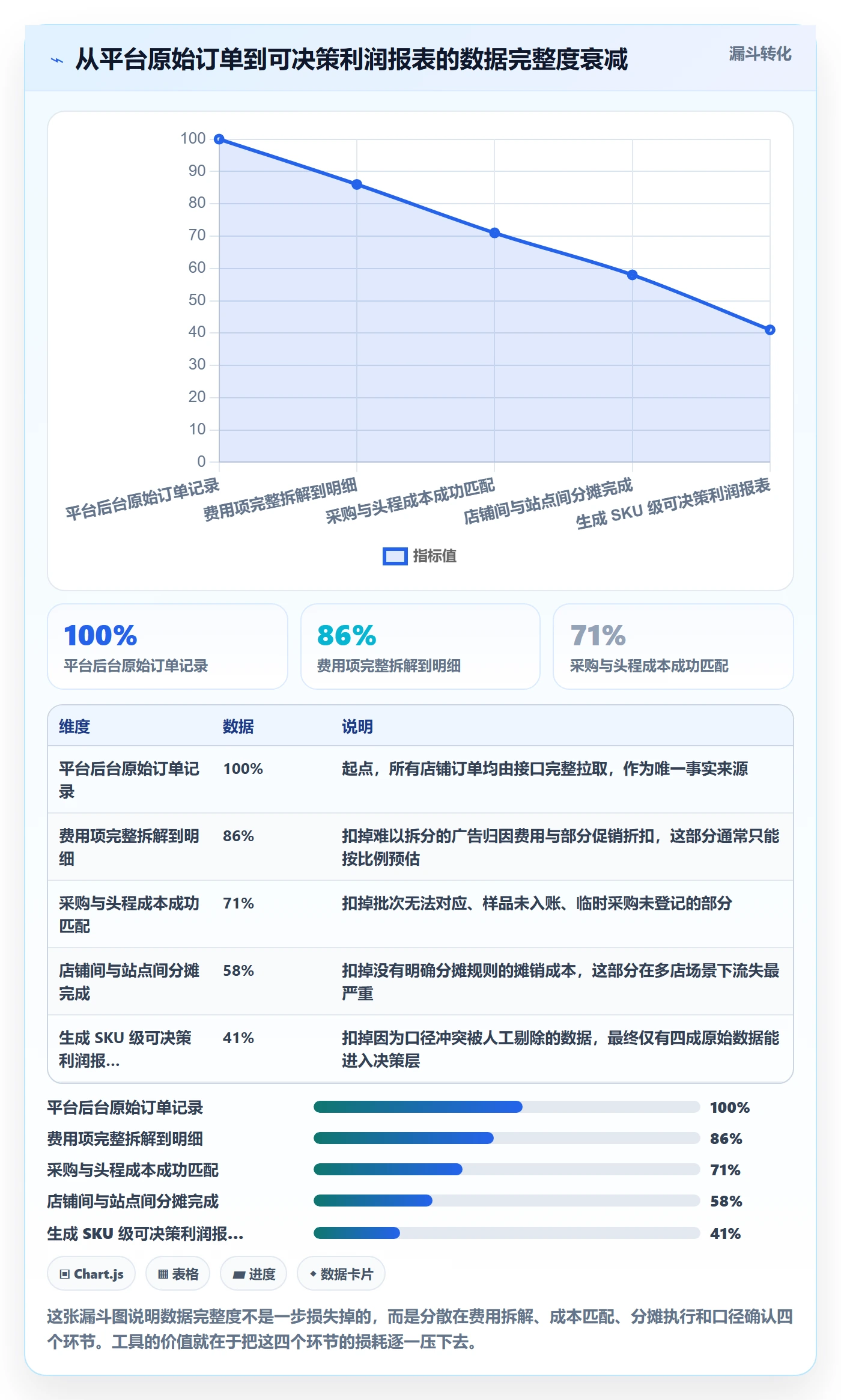 想做好亚马逊软件，先掌握多店经营中的利润核算