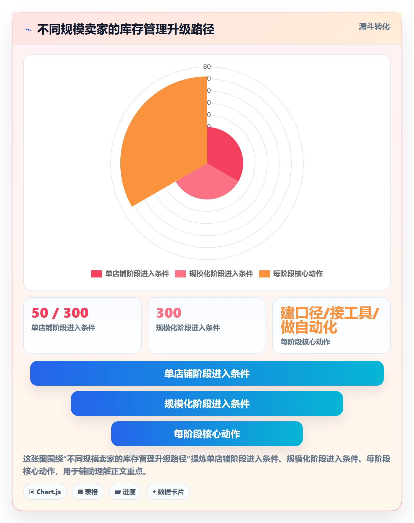 亚马逊软件中小商家全解析：重点看懂库存管理