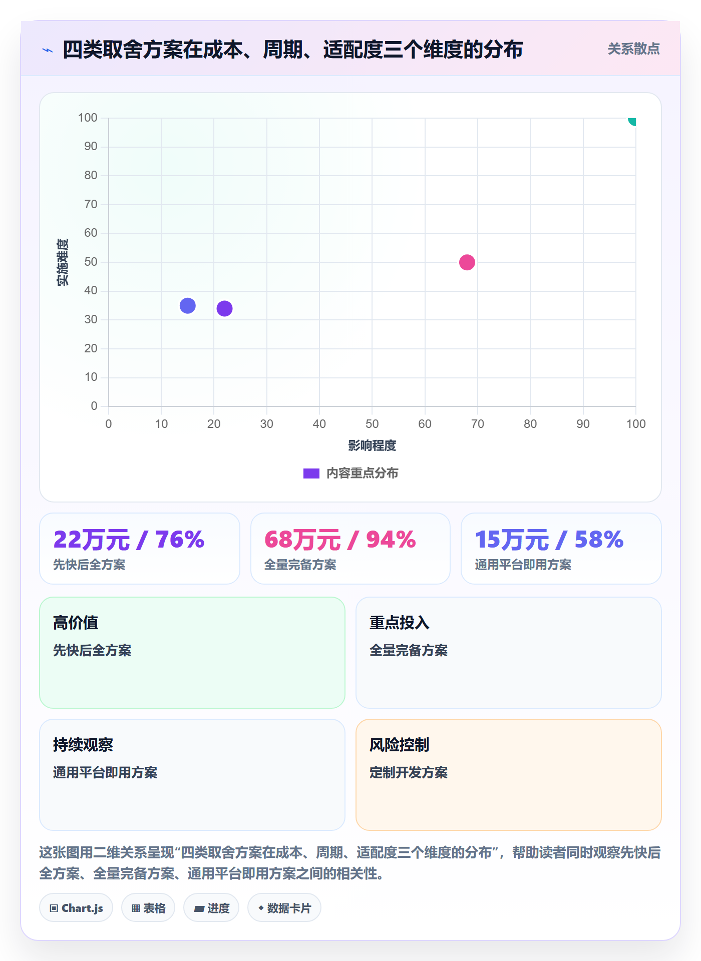 外贸数据分析平台问题诊断：客户画像如何用指标体系改进
