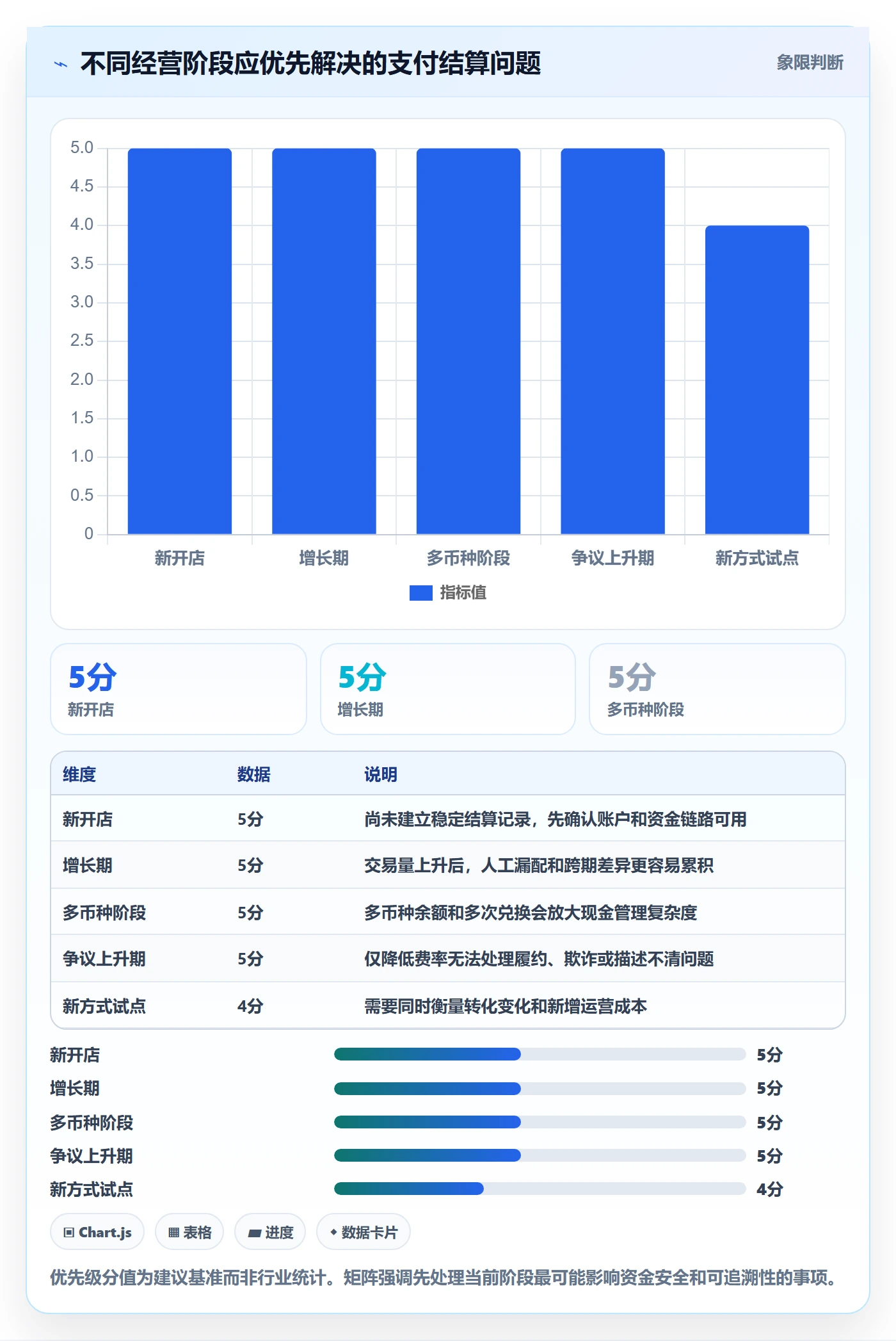 跨境电商基础课：支付结算相关的问题清单一次讲透