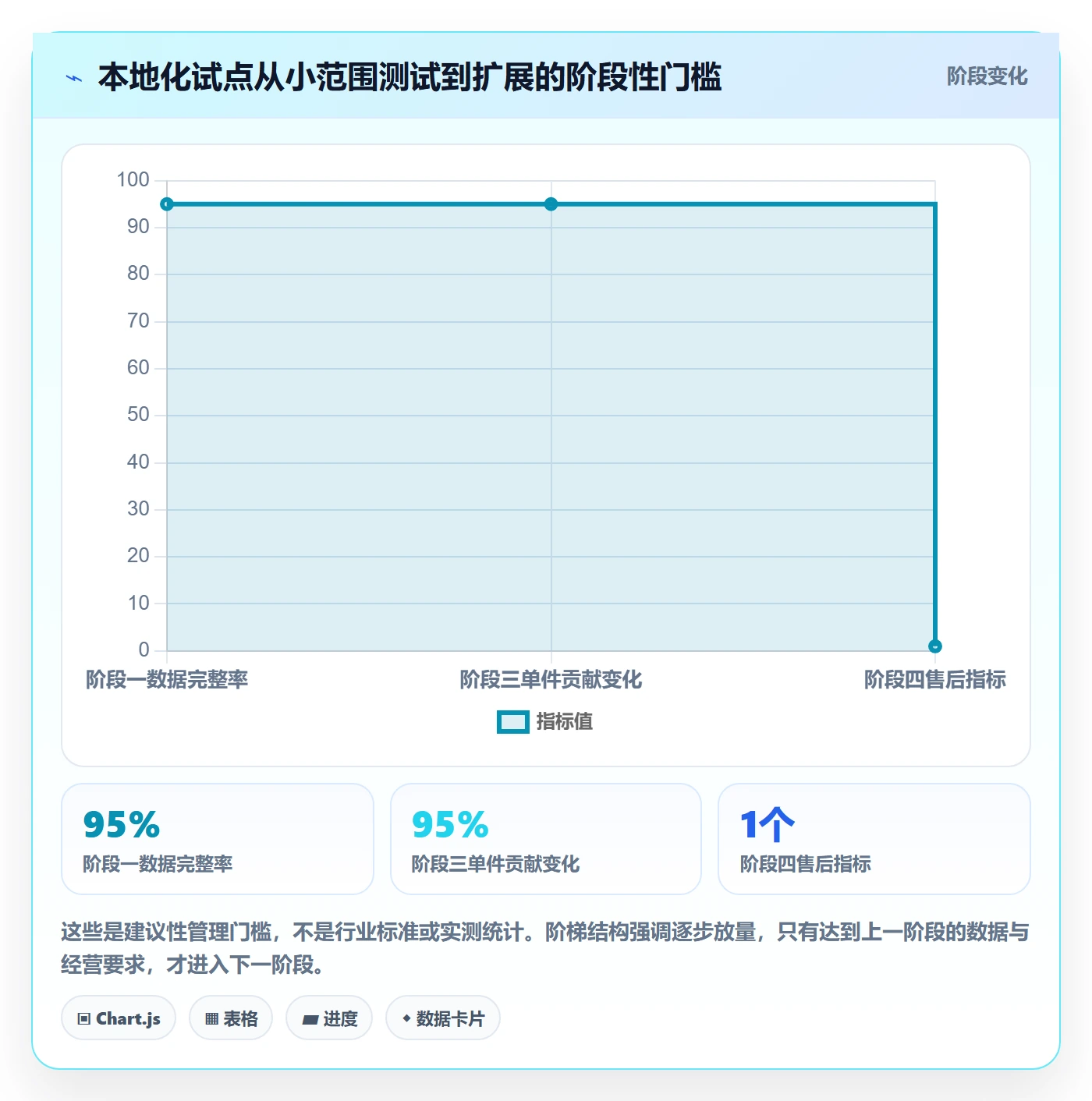temu升级方案：用本地化运营改善全托管模式