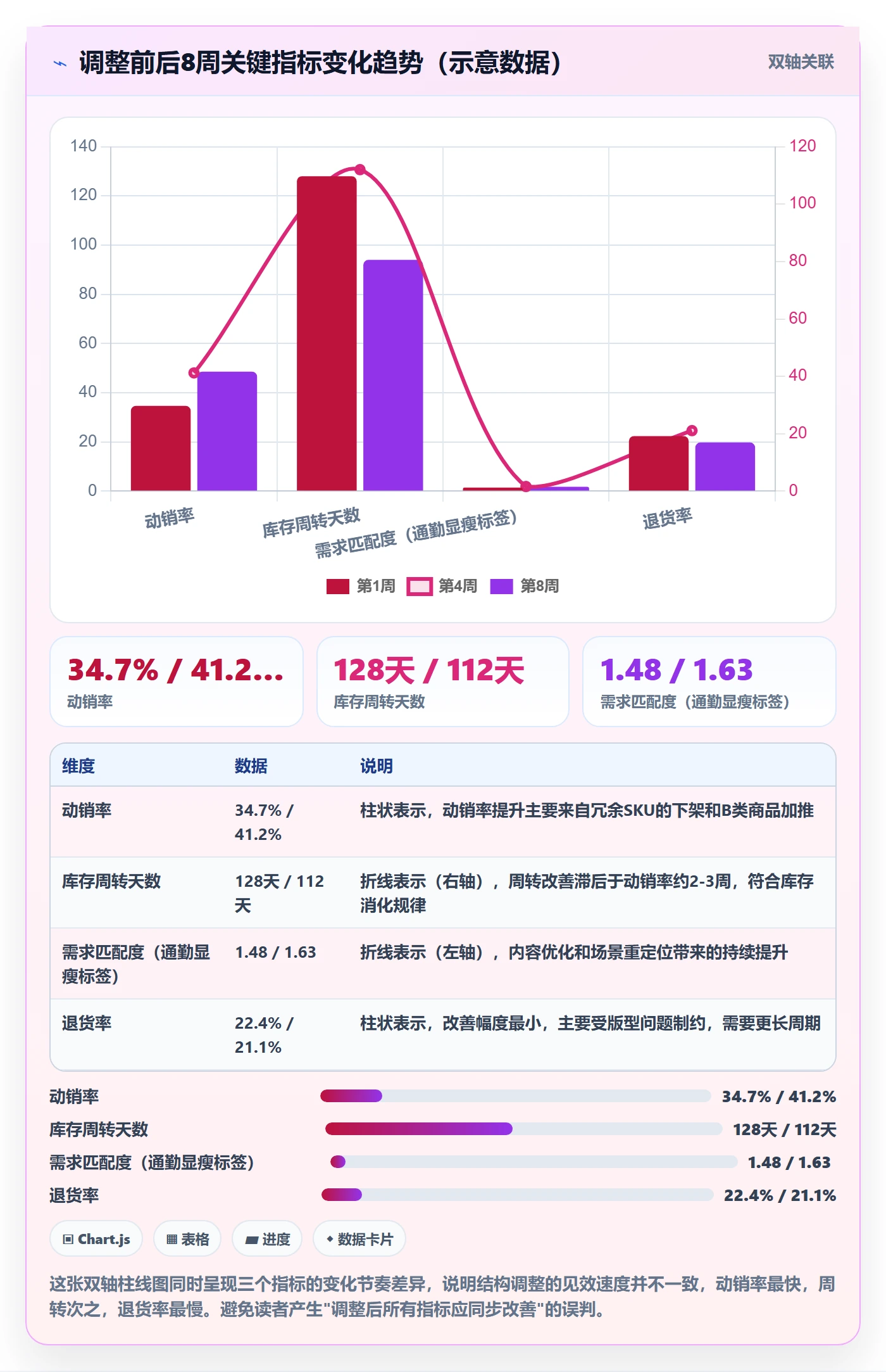 商品分析怎么落地？从市场需求讲清落地案例