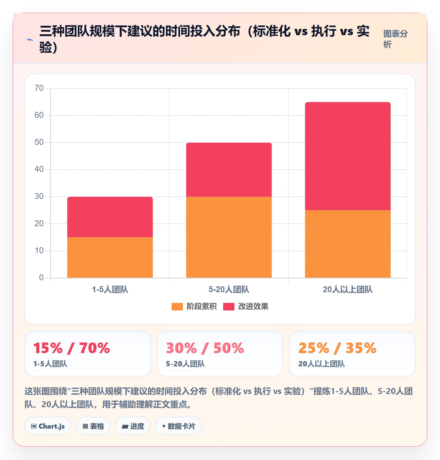 跨境电商运营怎么选？流量获取相关的标准化管理判断标准