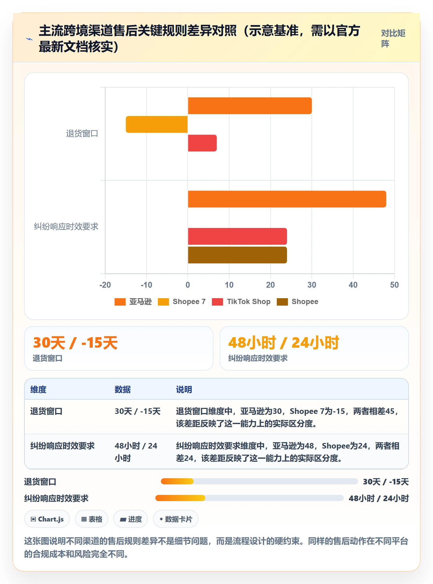 跨境电商一站式服务流程设计：售后服务从哪里开始