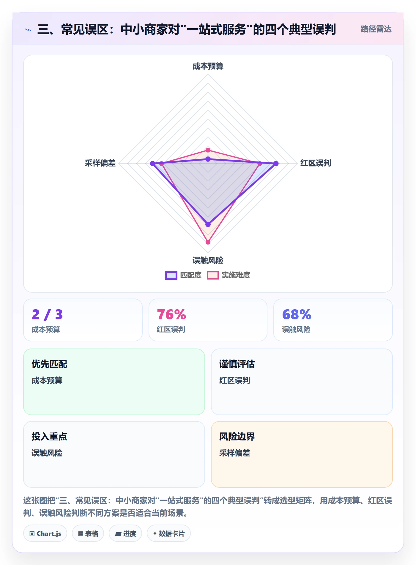 三、常见误区：中小商家对"一站式服务"的四个典型误判