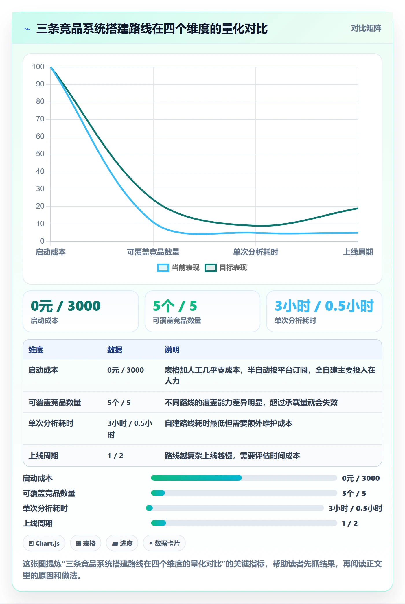 外贸数据分析平台基础课：竞争对手相关的系统搭建一次讲透