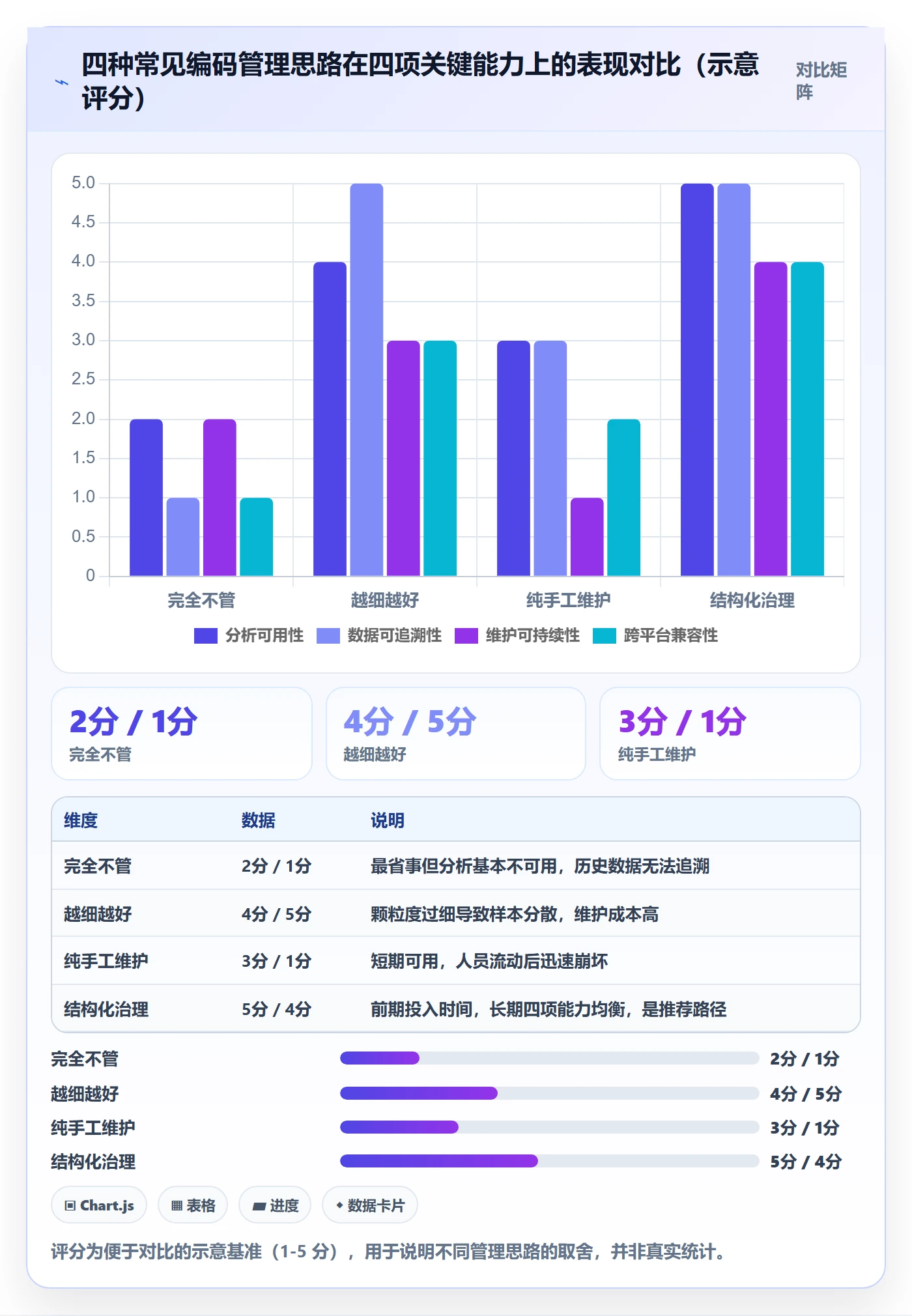 外贸数据分析平台优化清单：商品编码与进阶玩法的关键动作