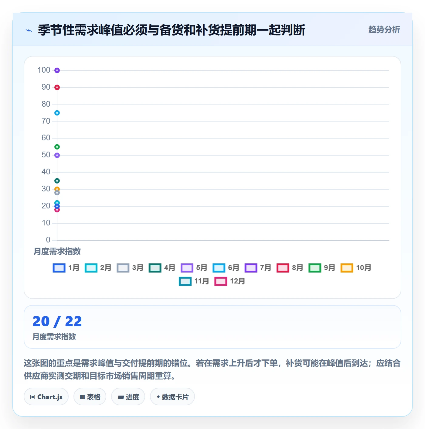 跨境电商年度规划：选品策略从哪里开始
