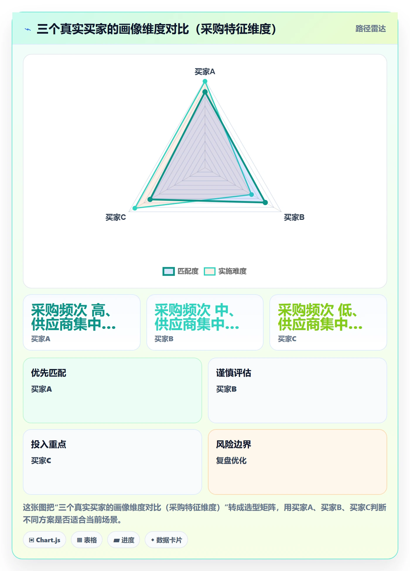 外贸数据分析平台怎么用？买家查询场景下的市场调研拆解