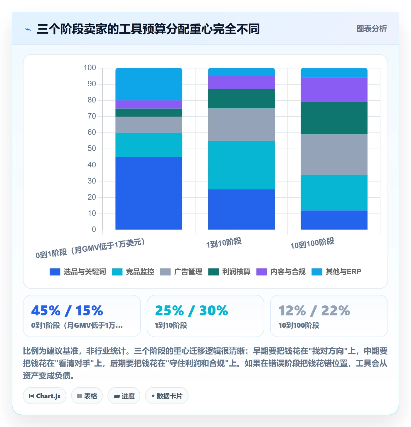 亚马逊软件优化清单：竞品监控与新手避坑的关键动作