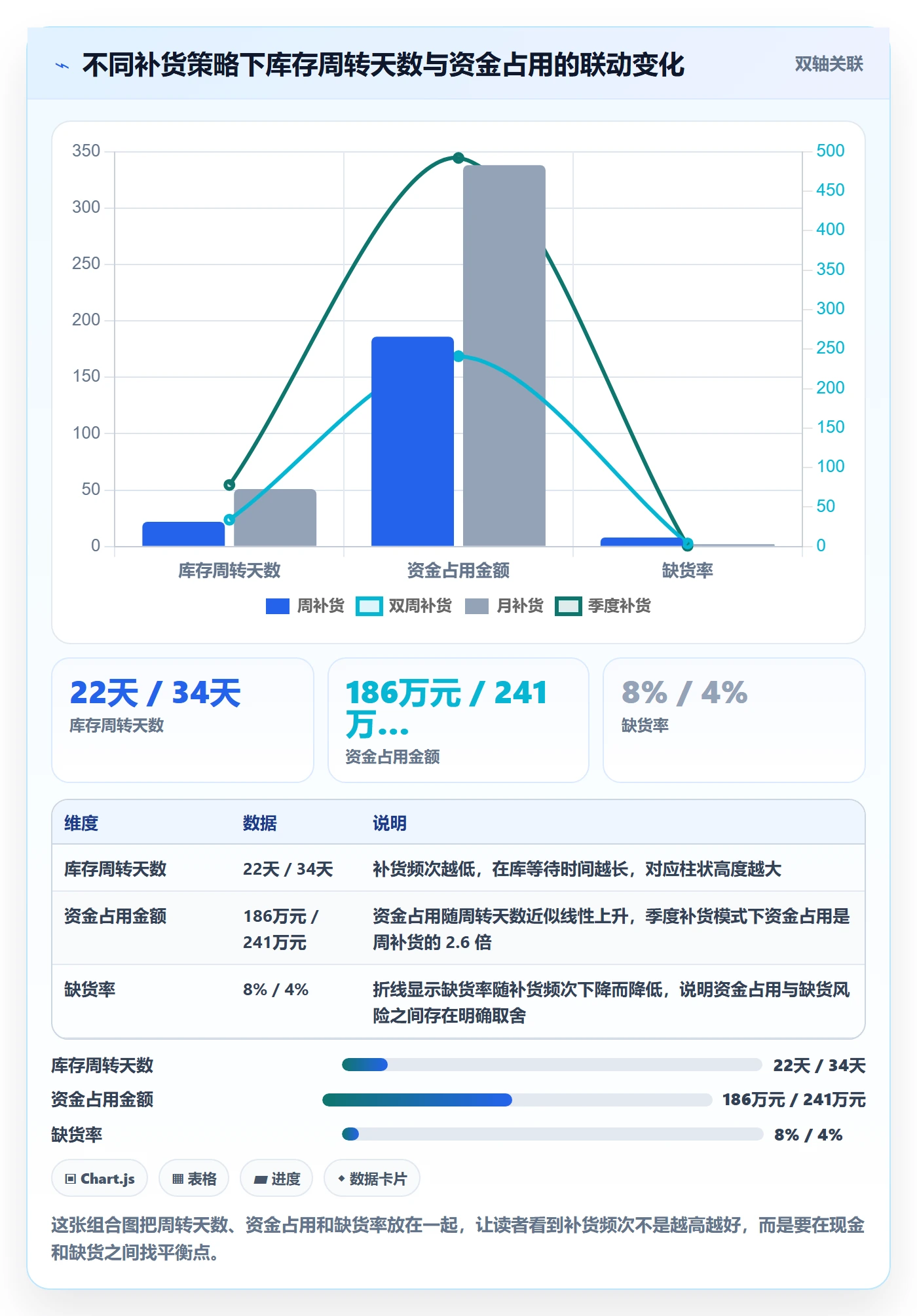 跨境电商一站式服务回款管理：仓储物流从哪里开始